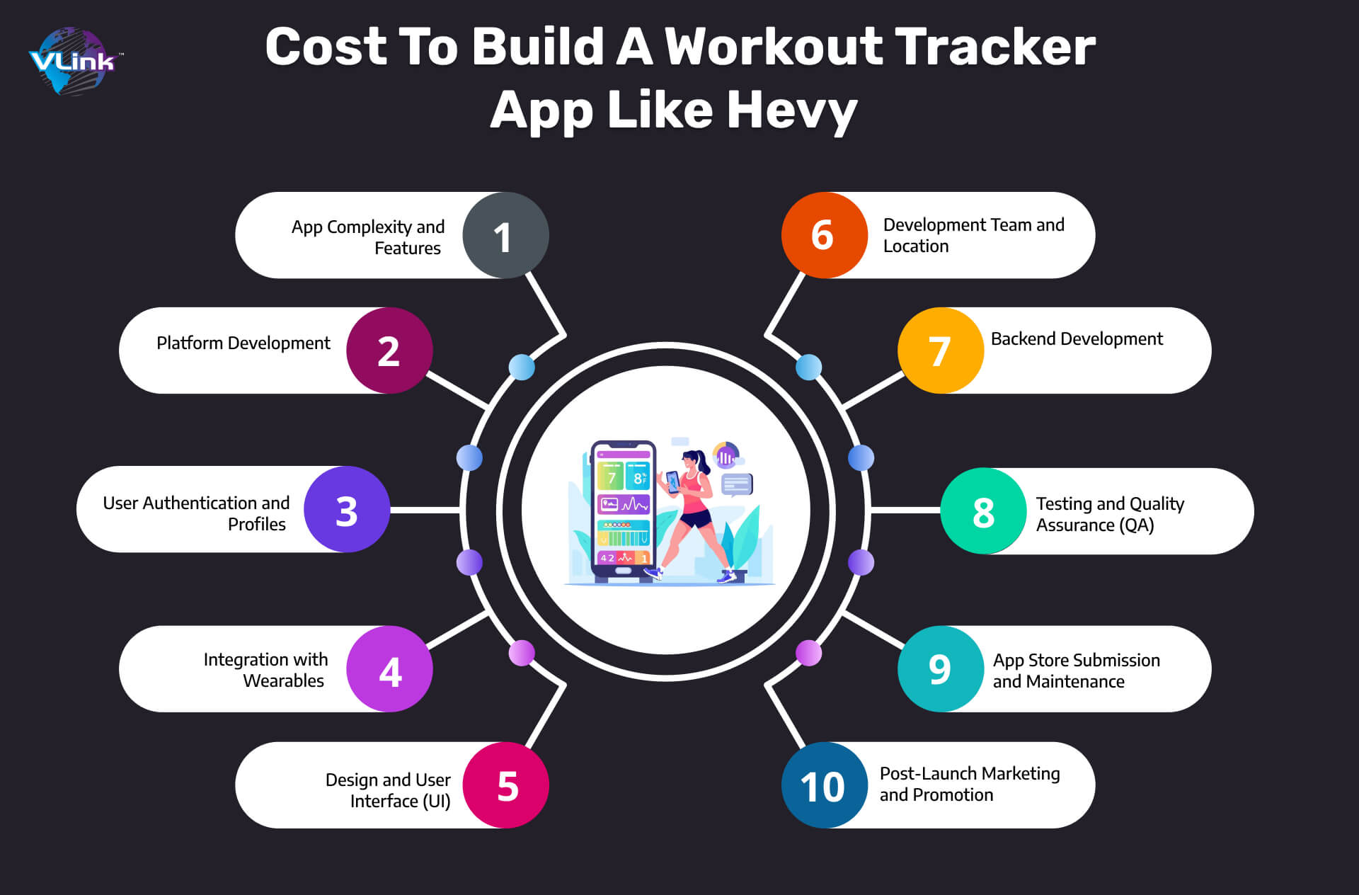 Cost to Build a Workout Tracker App Like Hevy