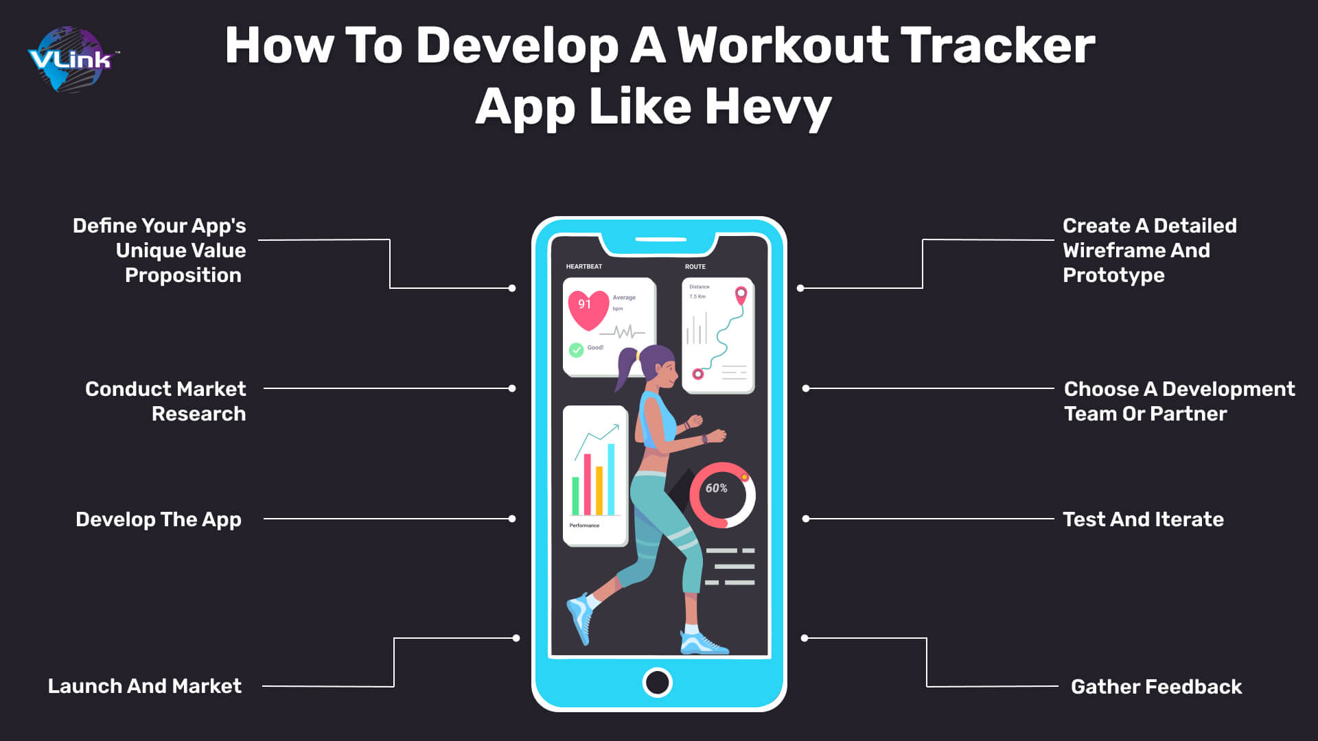 How to Develop a Workout Tracker App Like Hevy