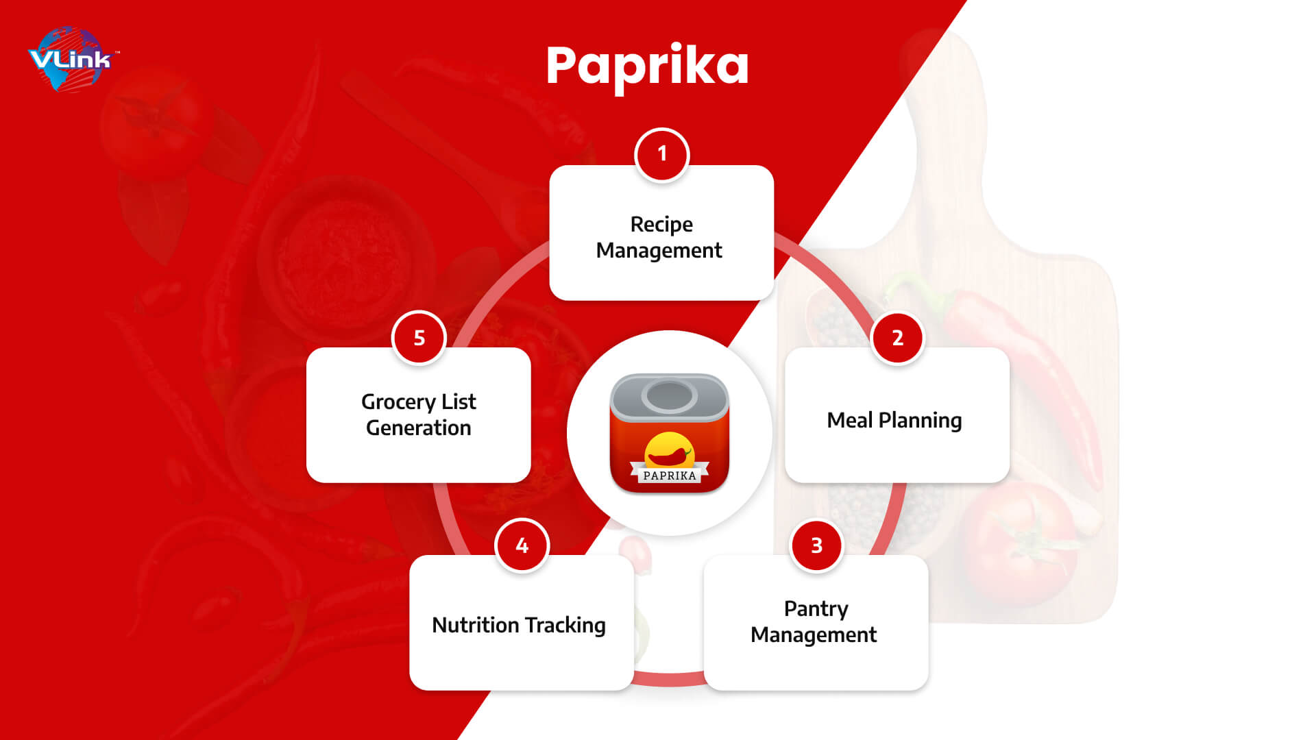 What is Paprika