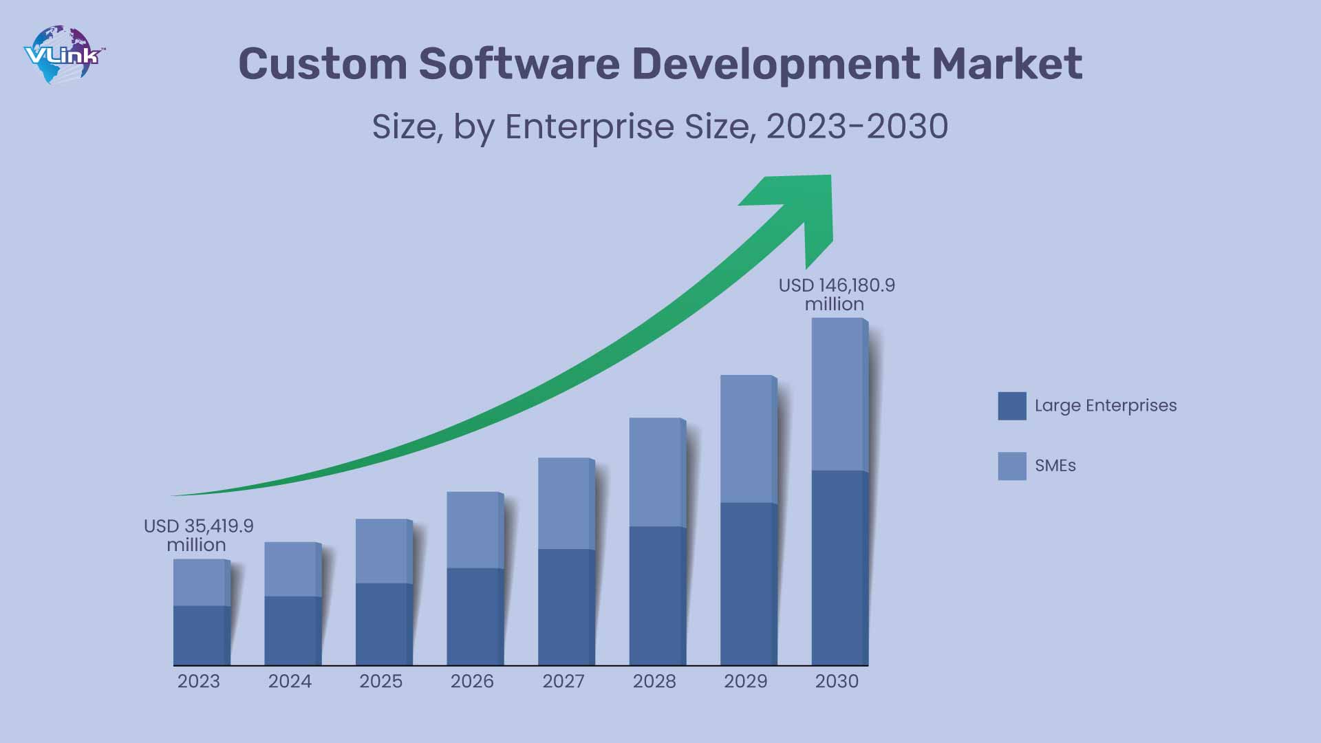 custom software development market