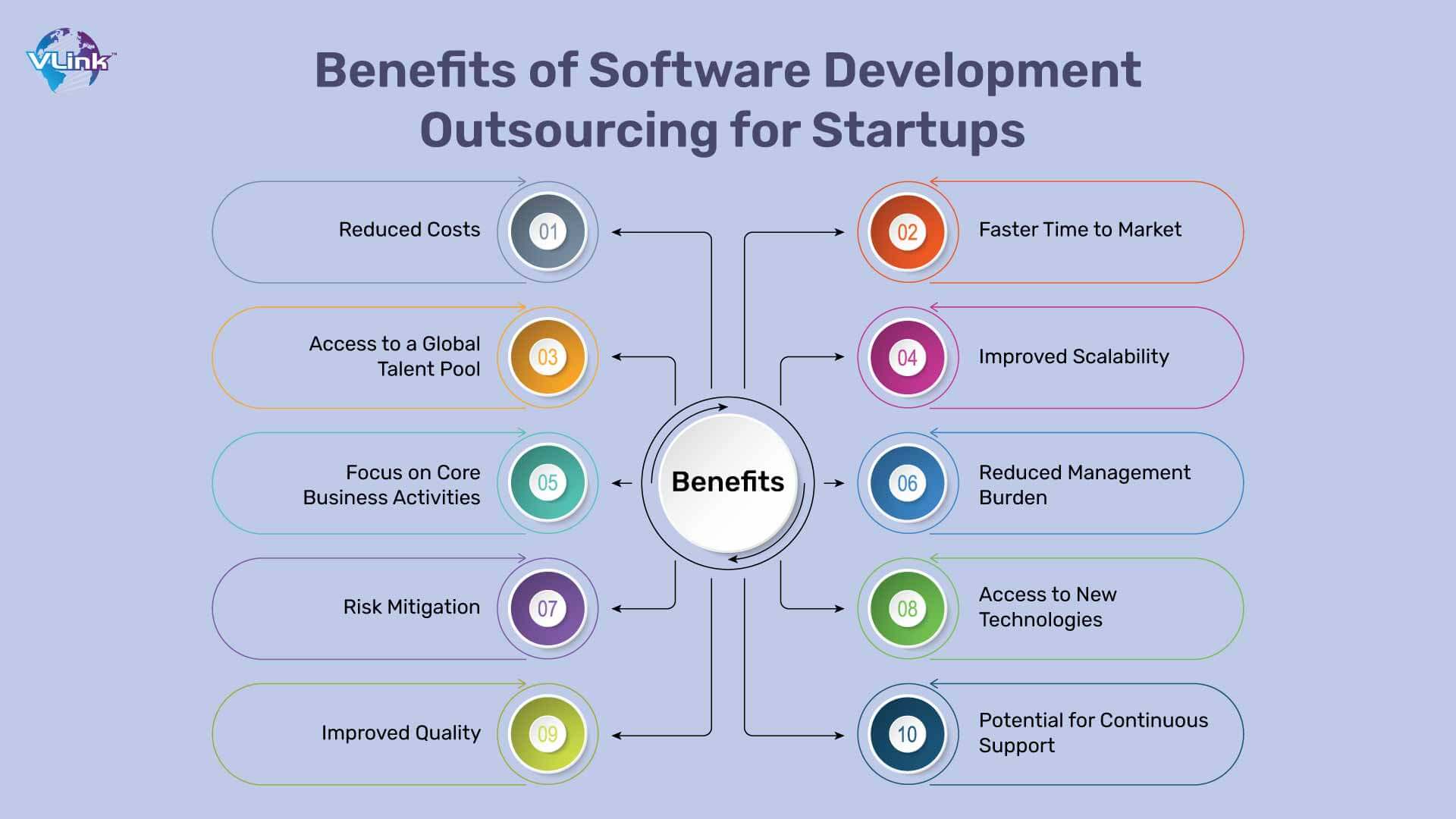 Benefits of Software Development Outsourcing for Startups