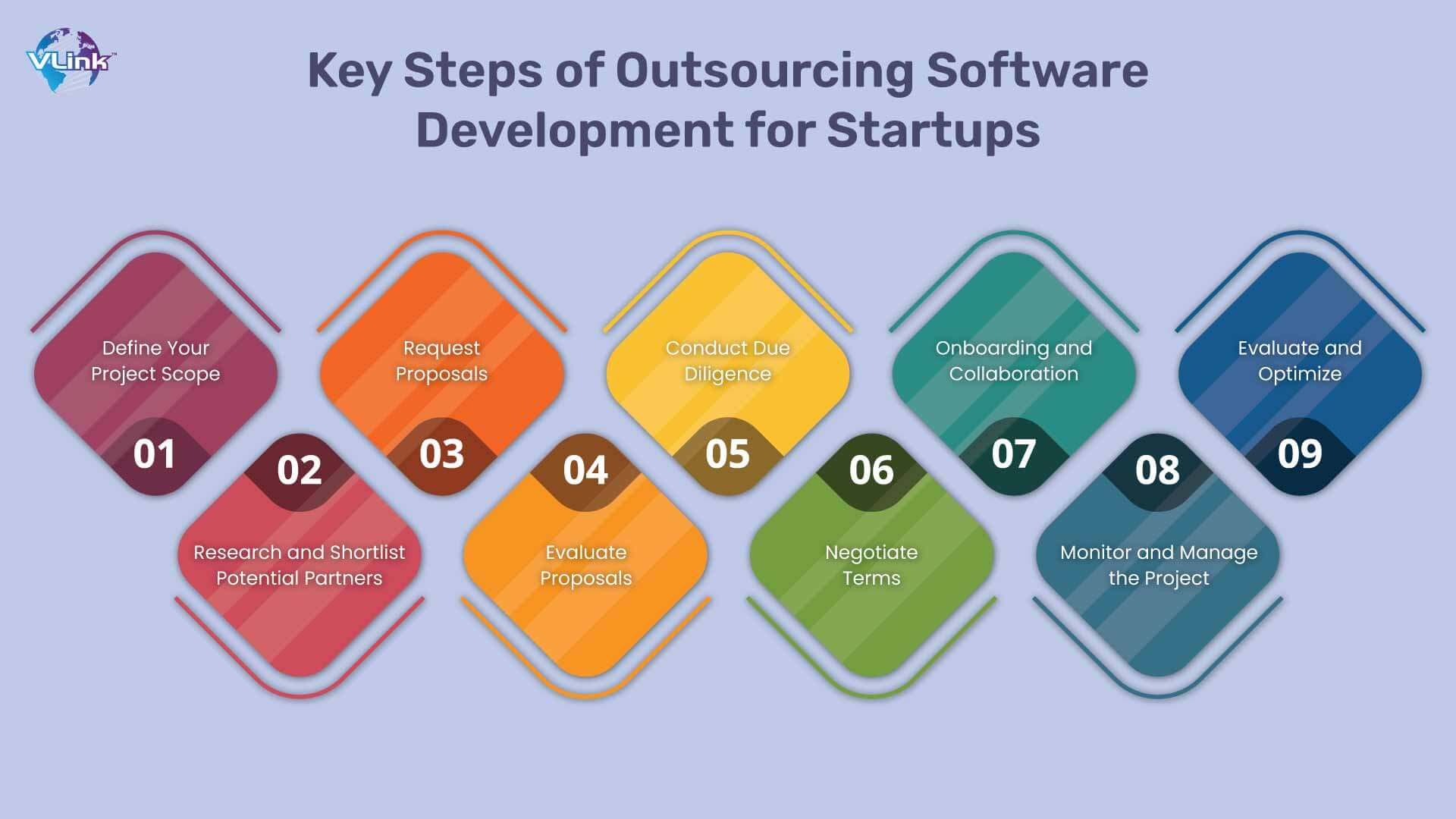 Key Steps of Outsourcing Software Development for Startups