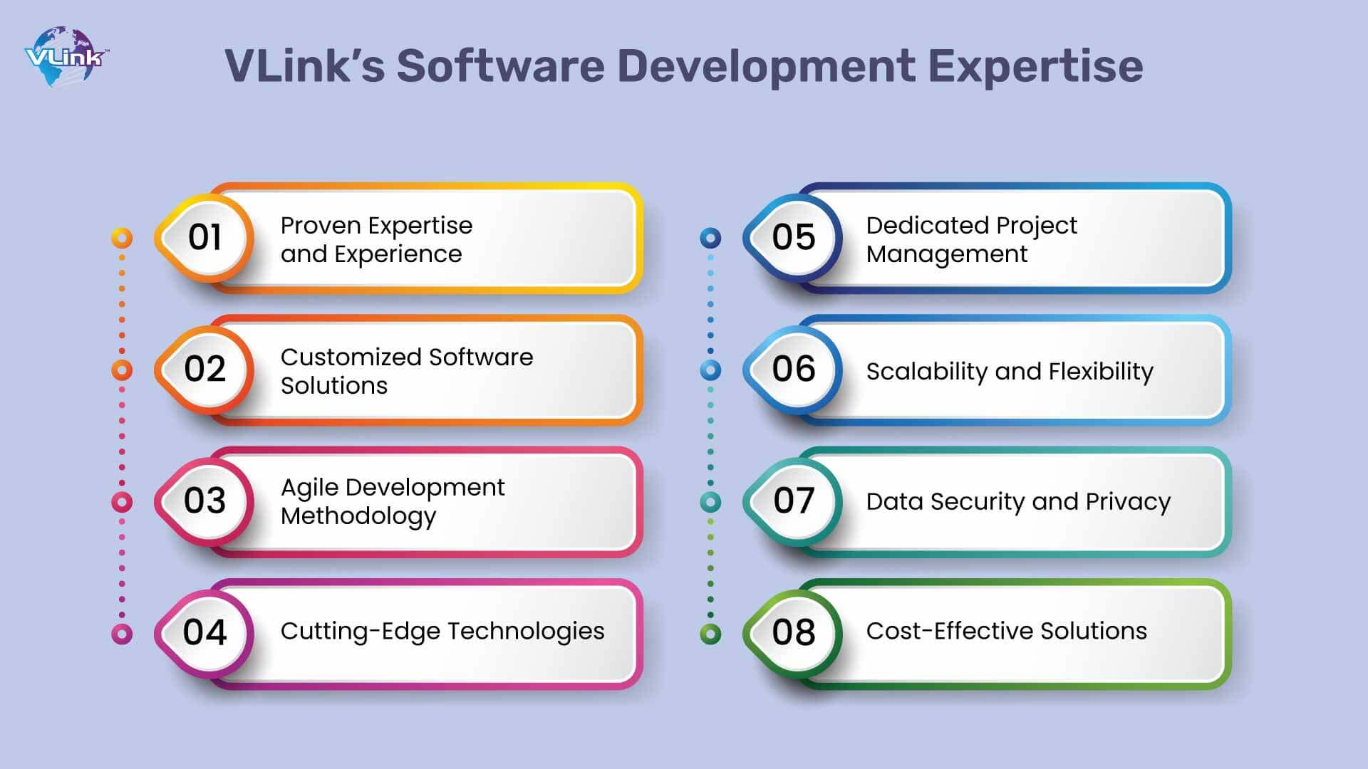 Choose VLink for the Ideal Software Development Expertise