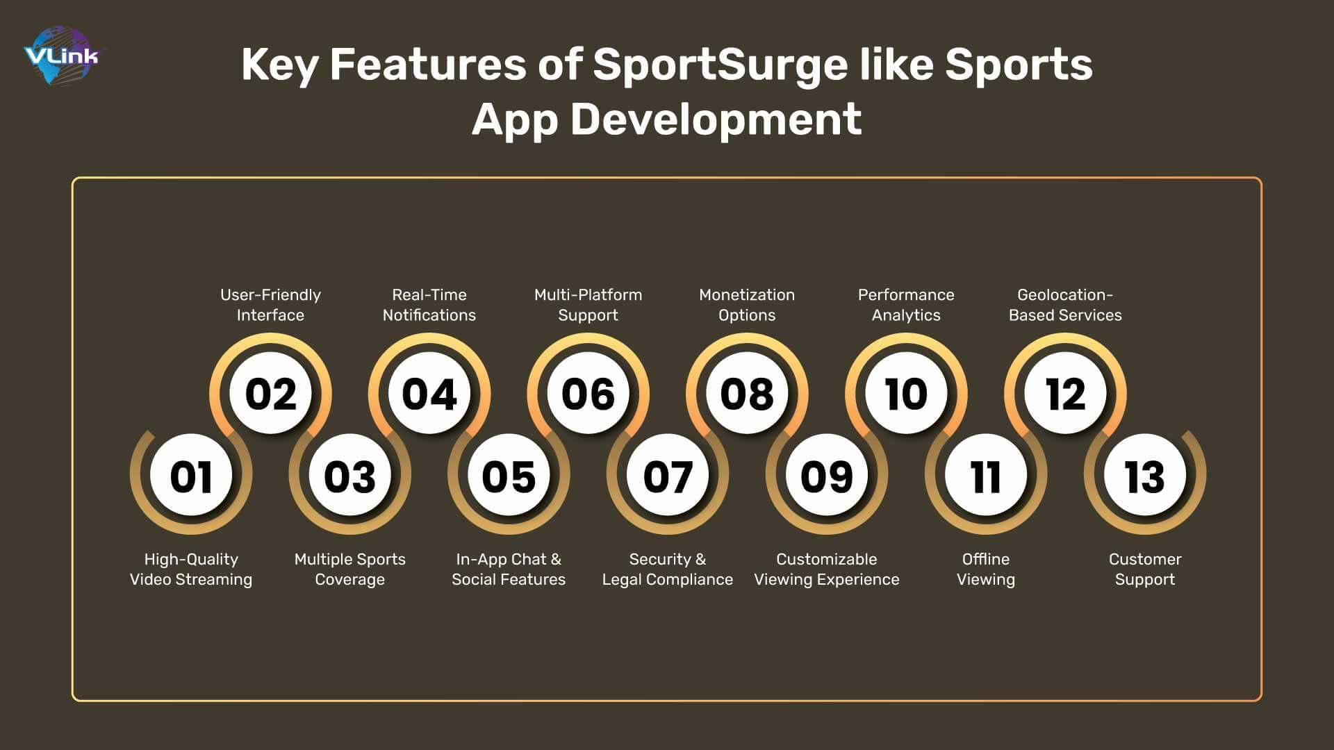 Key Features of SportSurge like Sports Streaming App Development