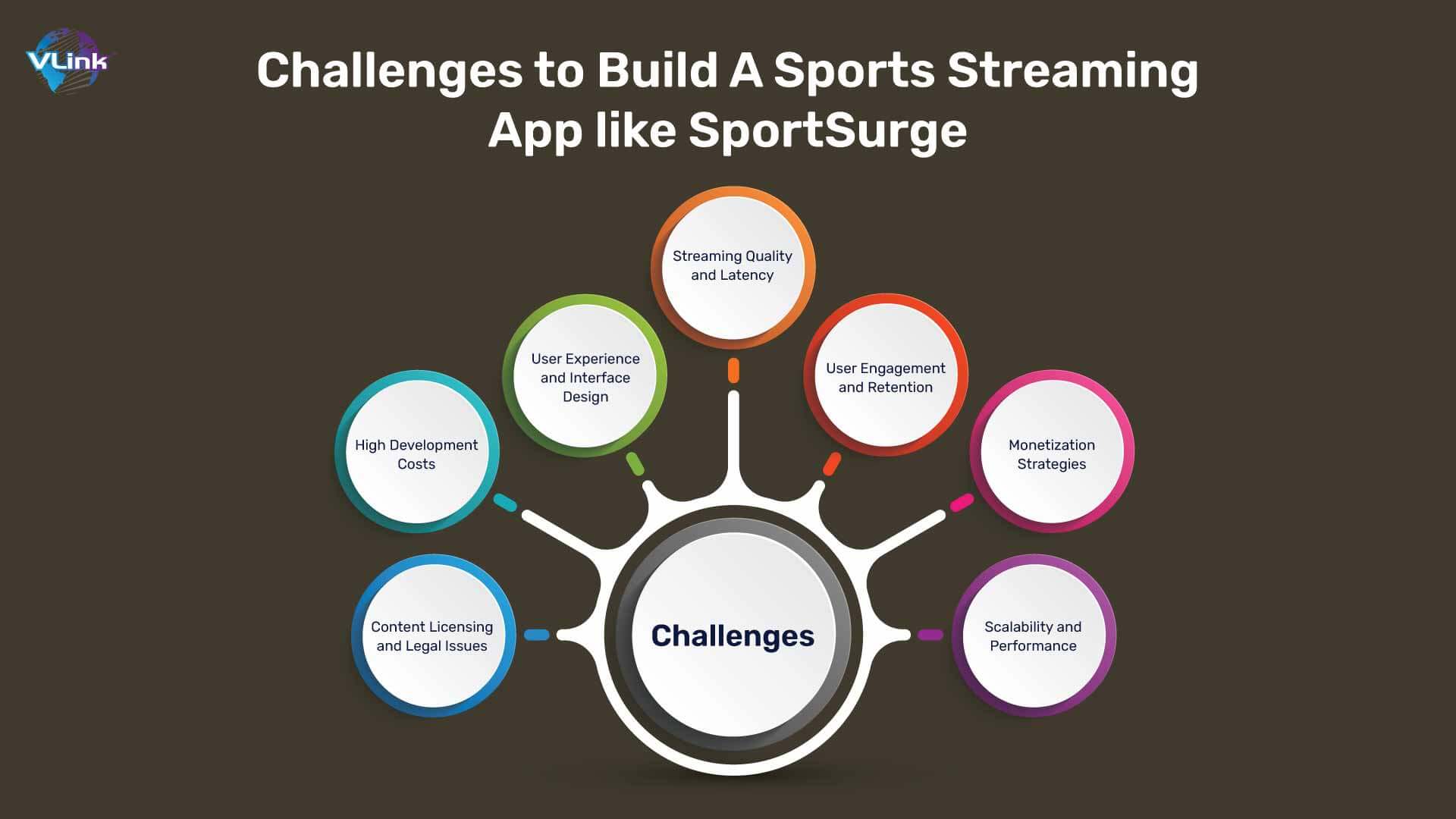 Development Challenges and Their Solutions While Building an App Like Sportsurge