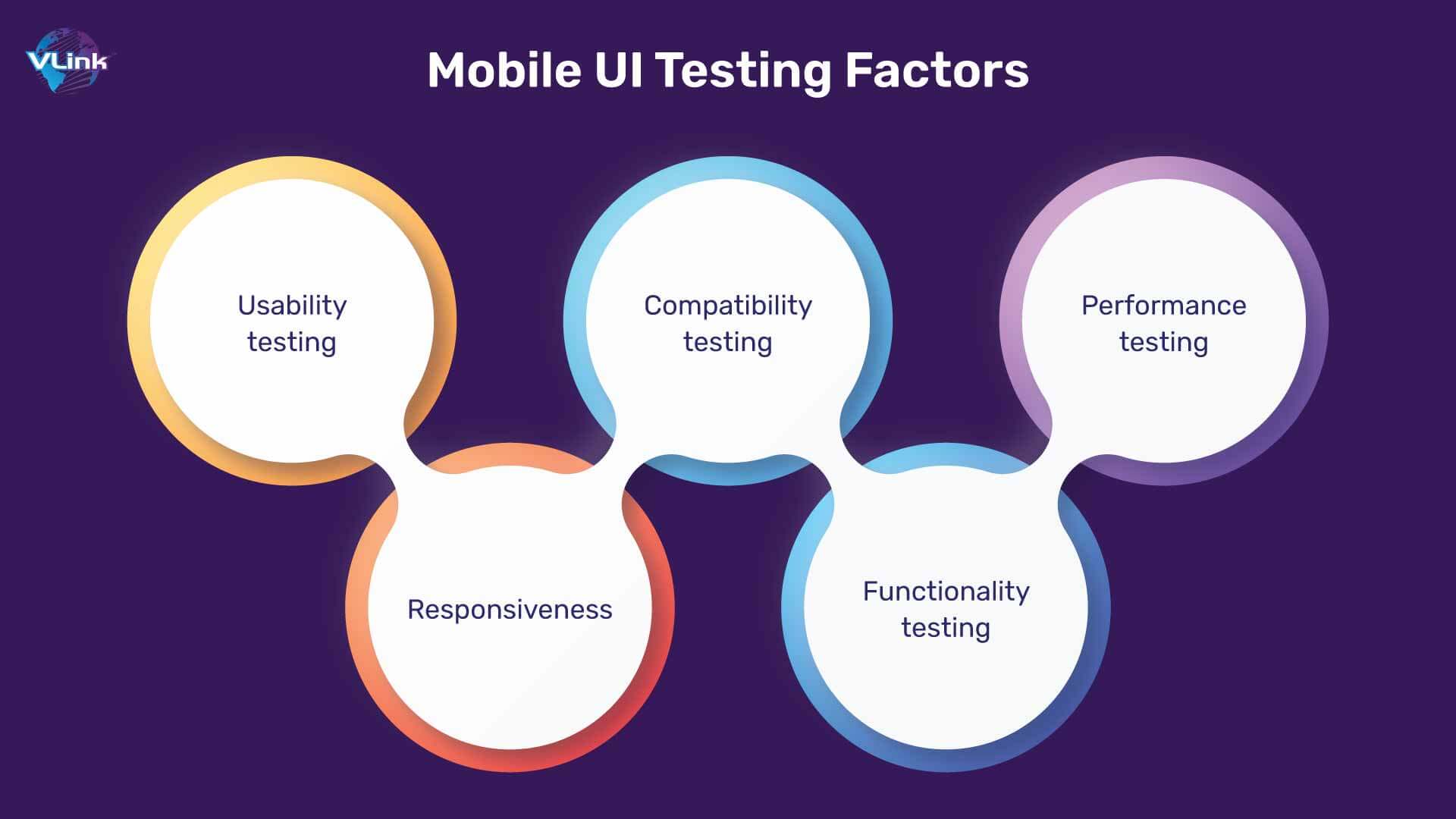 What is Mobile UI Testing