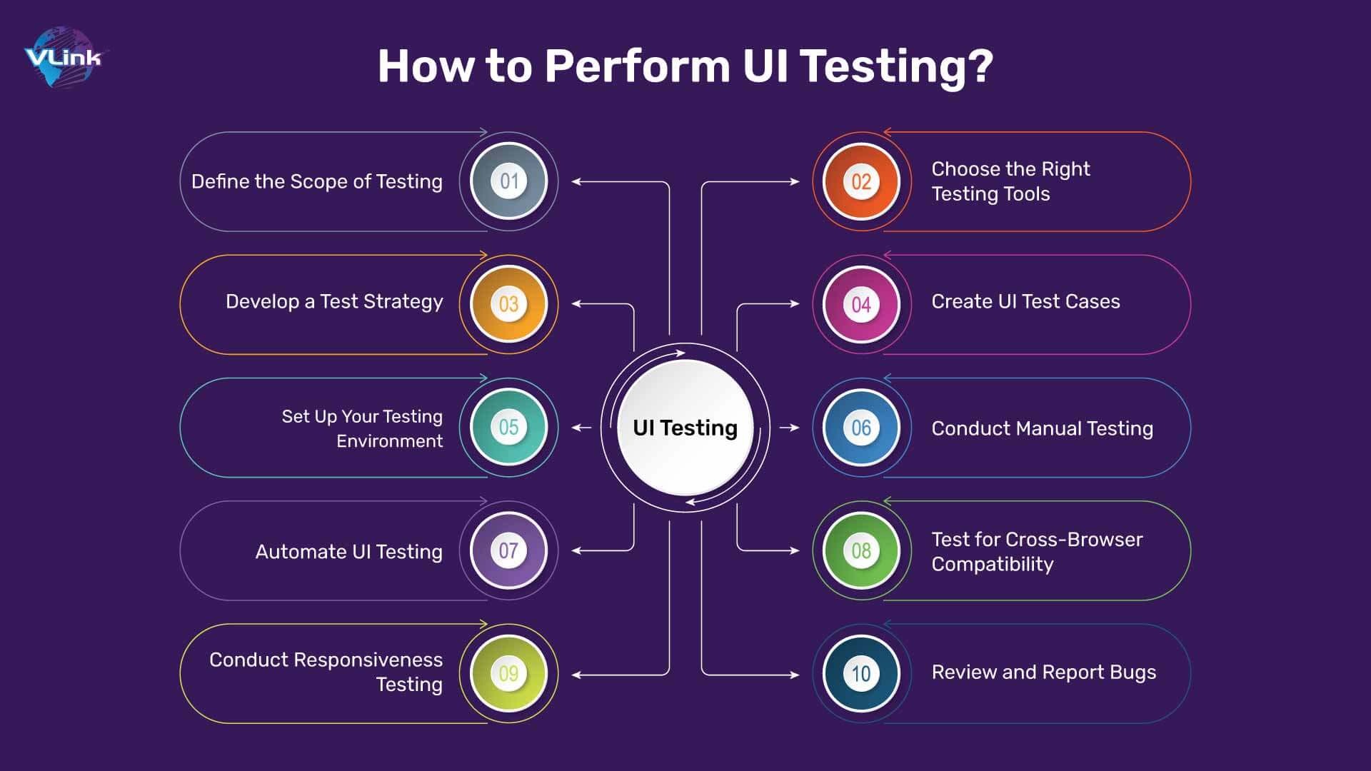 How to Perform UI Testing in Simple 8 Steps