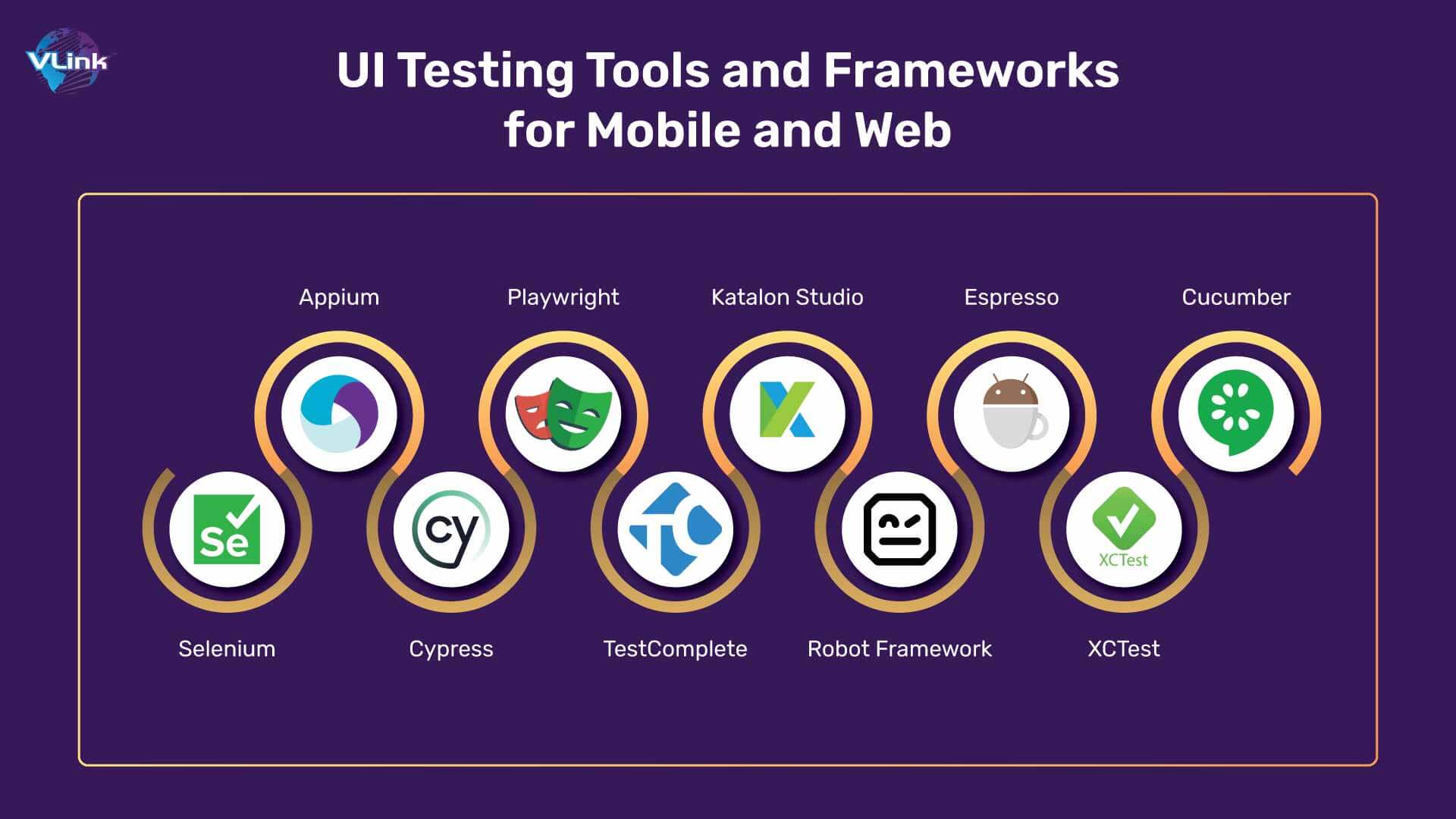 UI Testing Tools and Frameworks for Mobile and Web