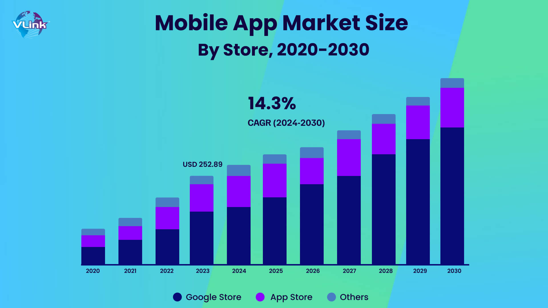 global mobile app market