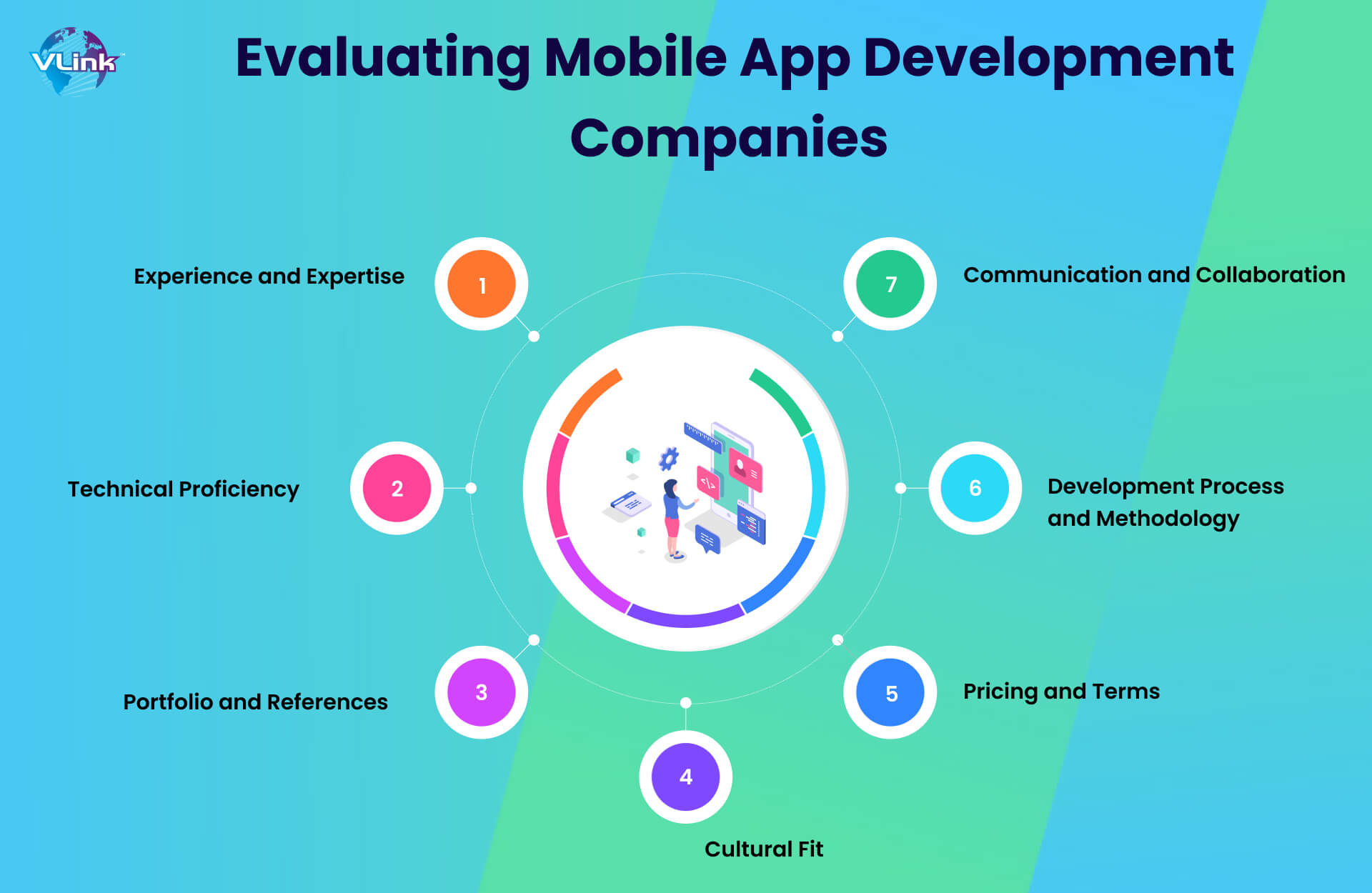 Evaluating Mobile App Development Companies