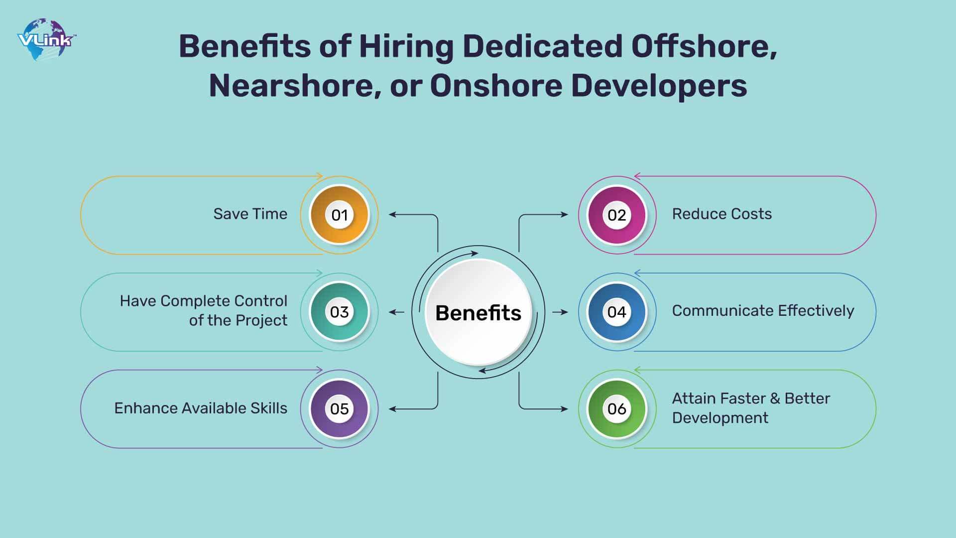 What are the Benefits of Hiring Dedicated Offshore, Nearshore, or Onshore Developers
