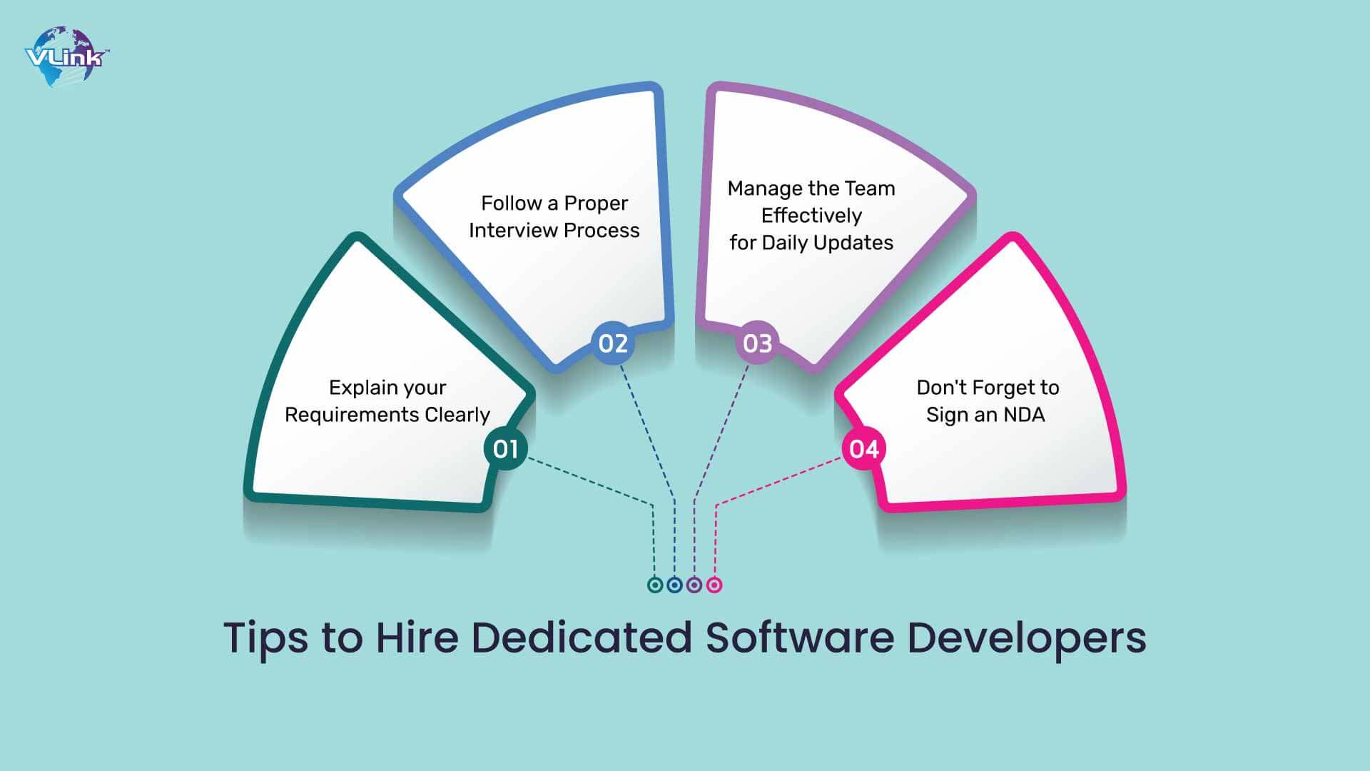 Tips to Hire Dedicated Software Developers to boost your development team