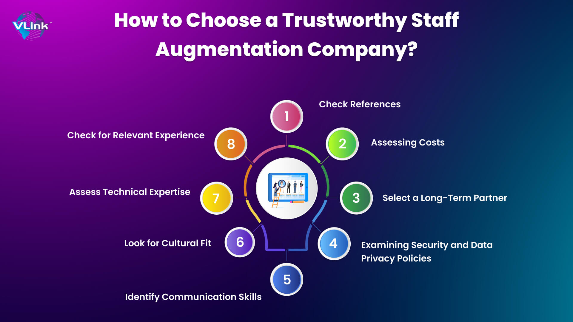 How to Choose a Trustworthy Staff Augmentation Company