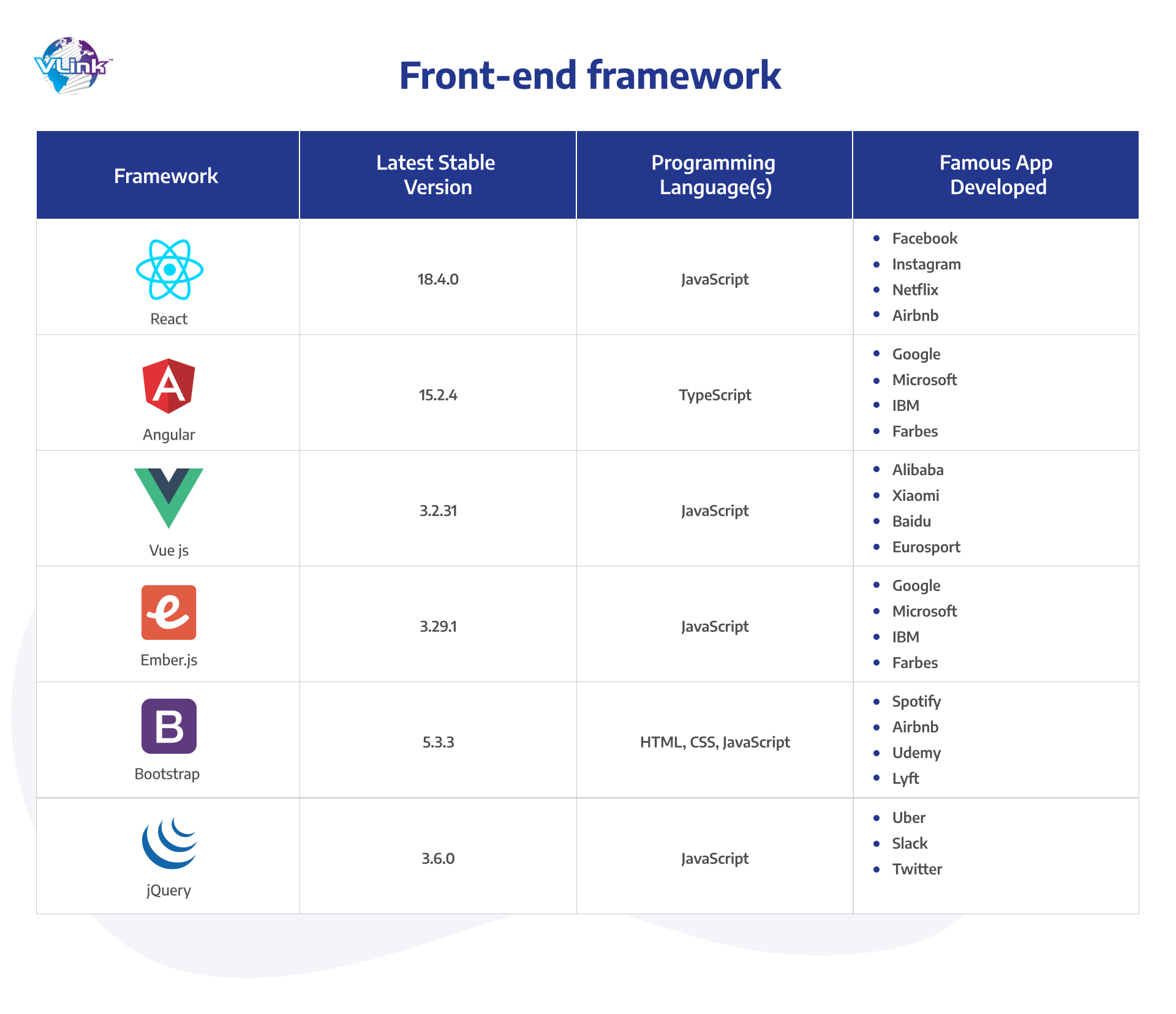 Types Of Frameworks In Web Development - Infoupdate.org