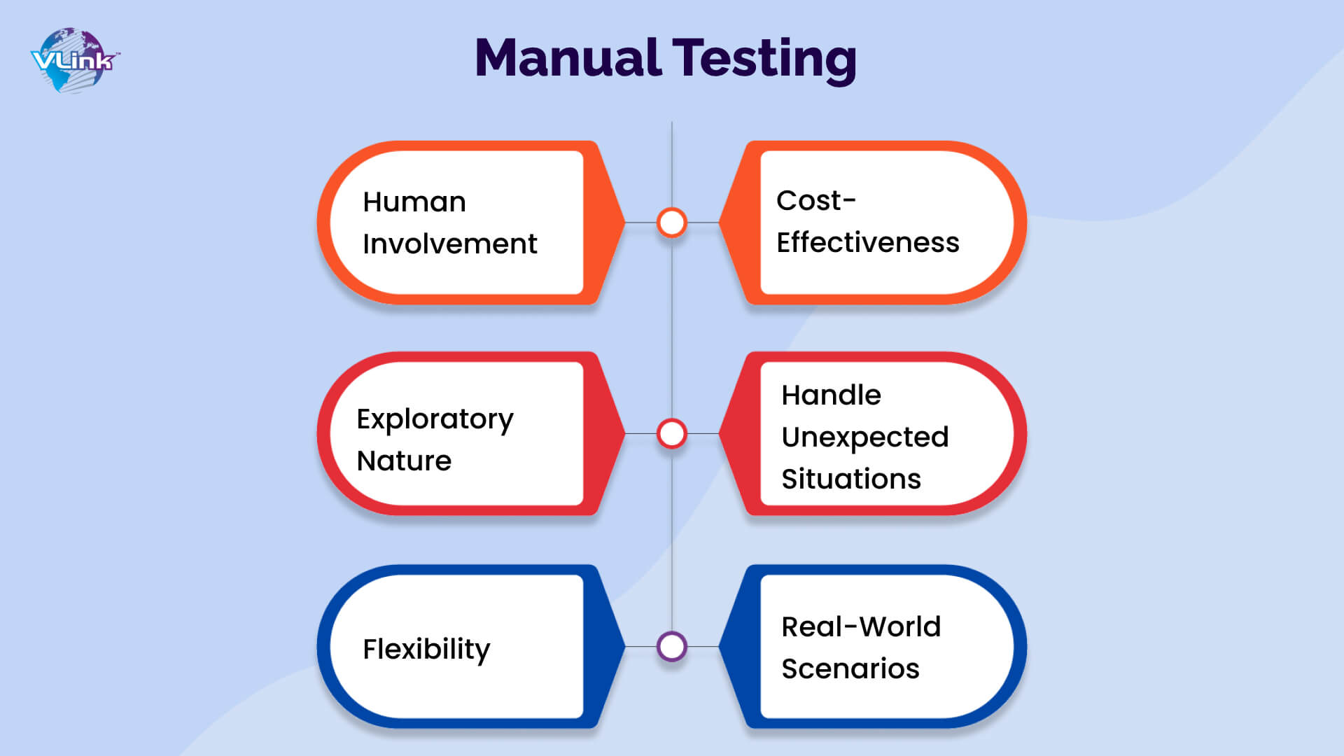 What is Manual Testing