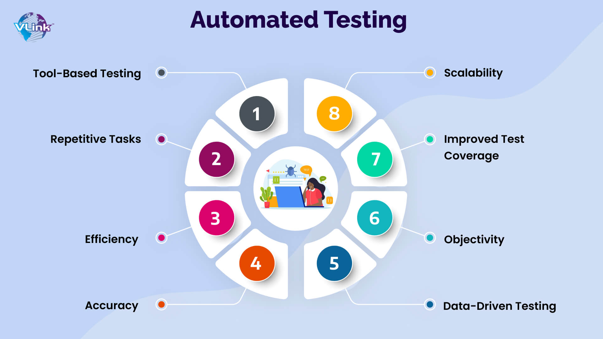 What is Automated Testing