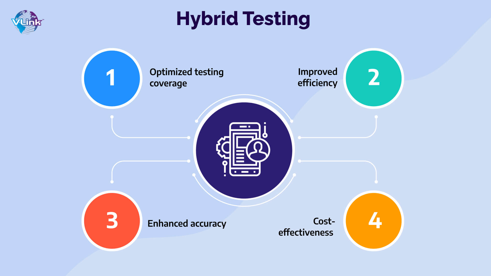 Hybrid Testing Strategy Combining Manual and Automated Testing