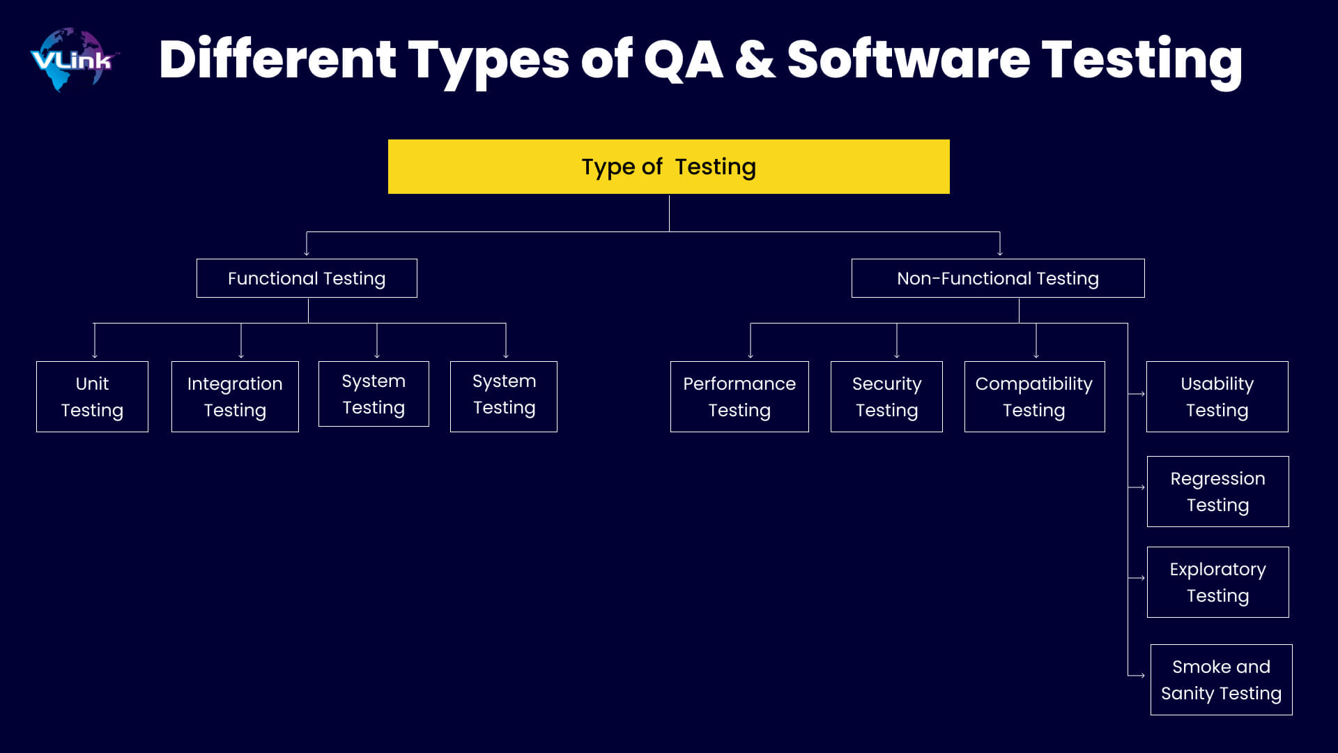 Different Types of QA & Software Testing