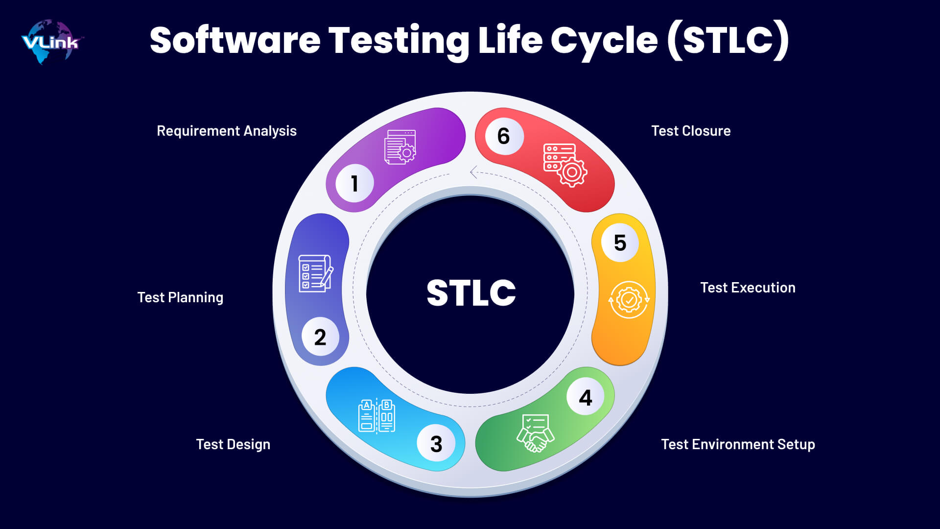 Software Testing Life Cycle (STLC)