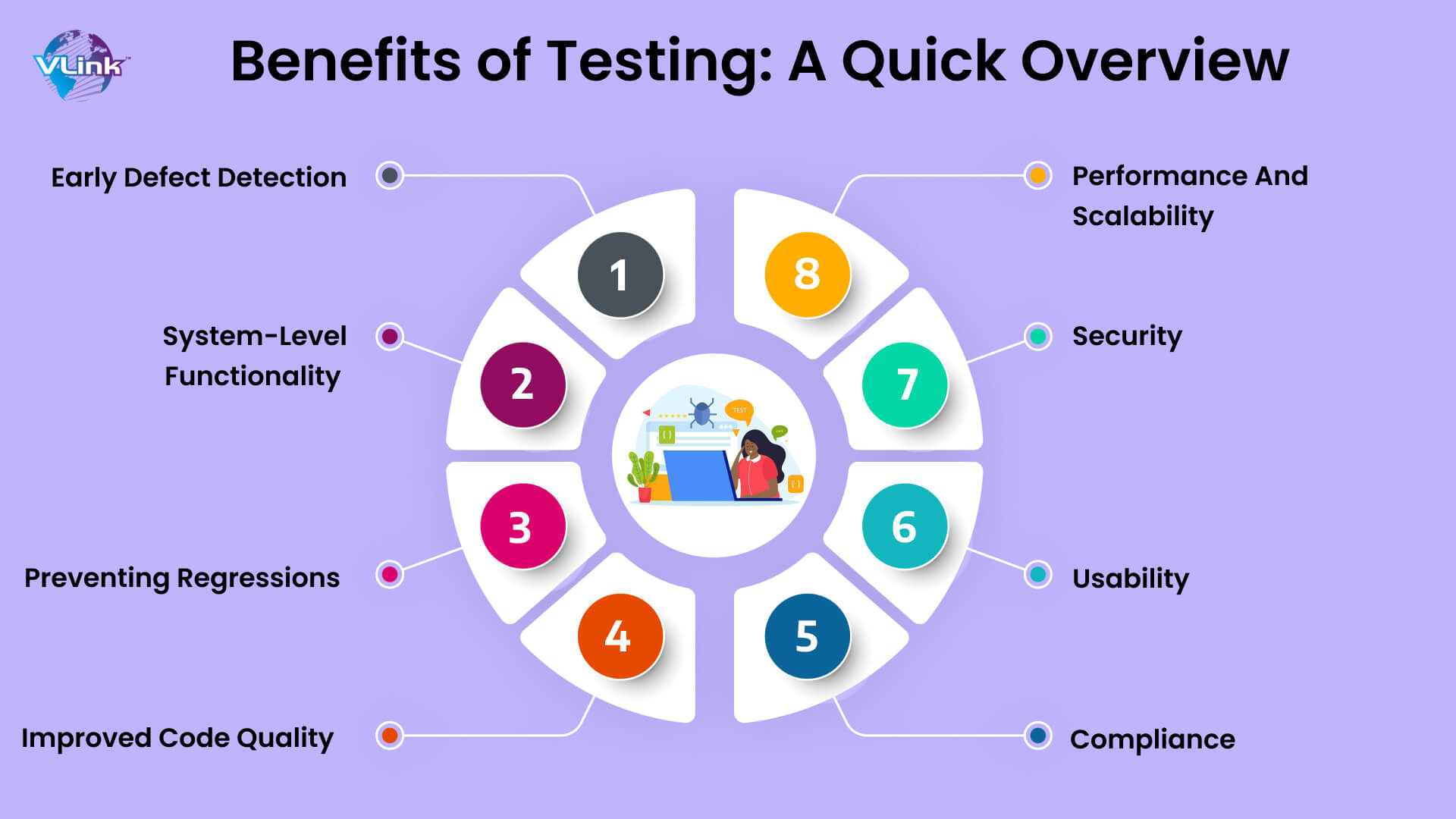 Benefits of Testing A Quick Overview
