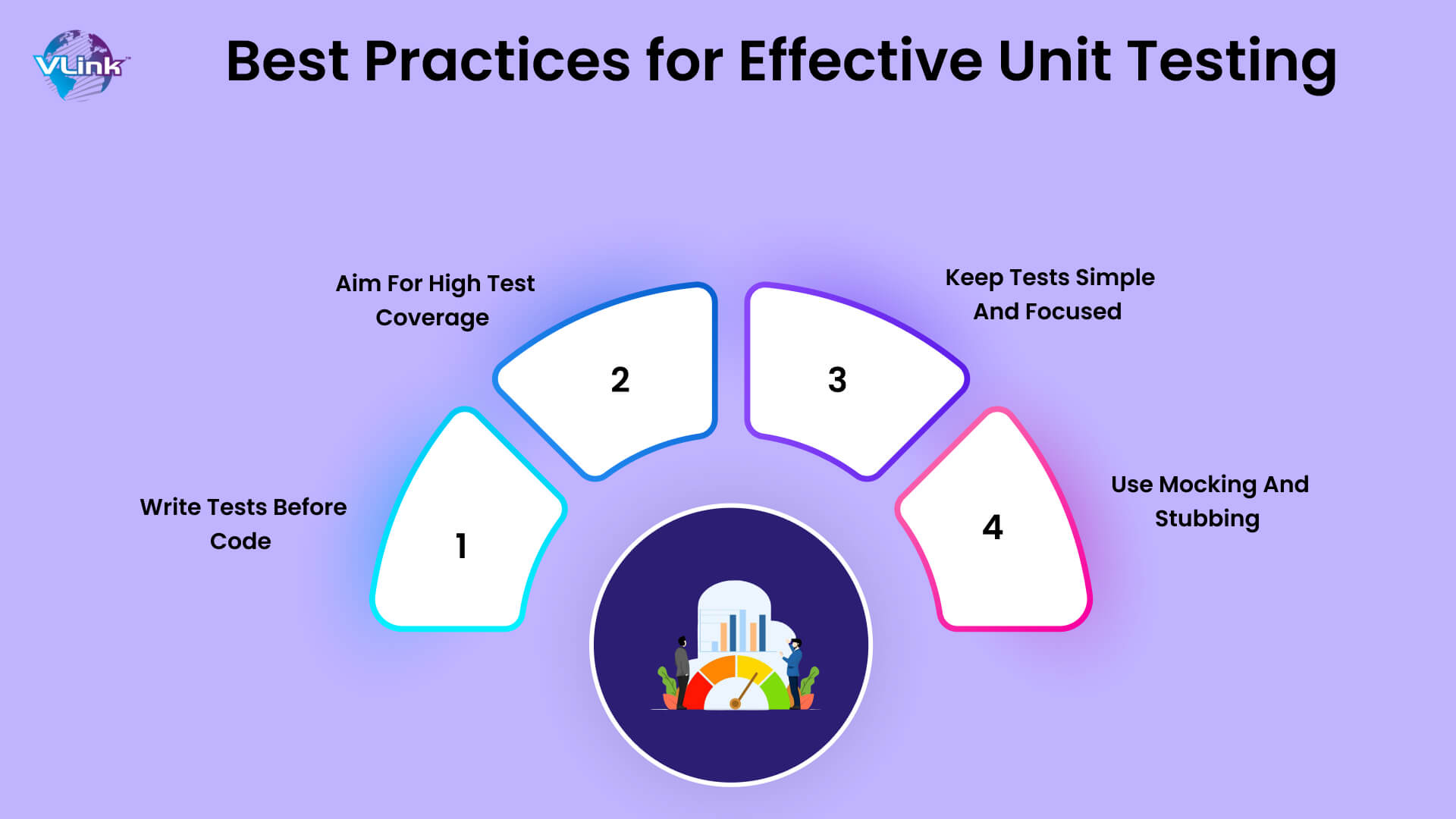 Best Practices for Effective Unit Testing