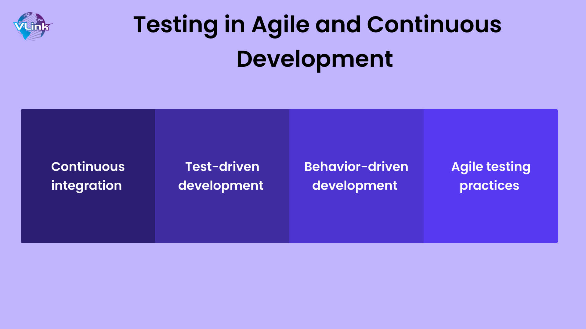 Testing in Agile and Continuous Development