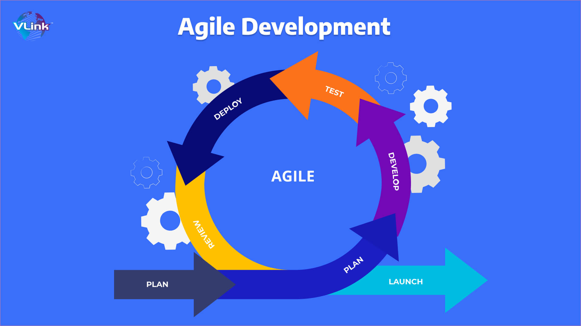 Understanding Agile Development