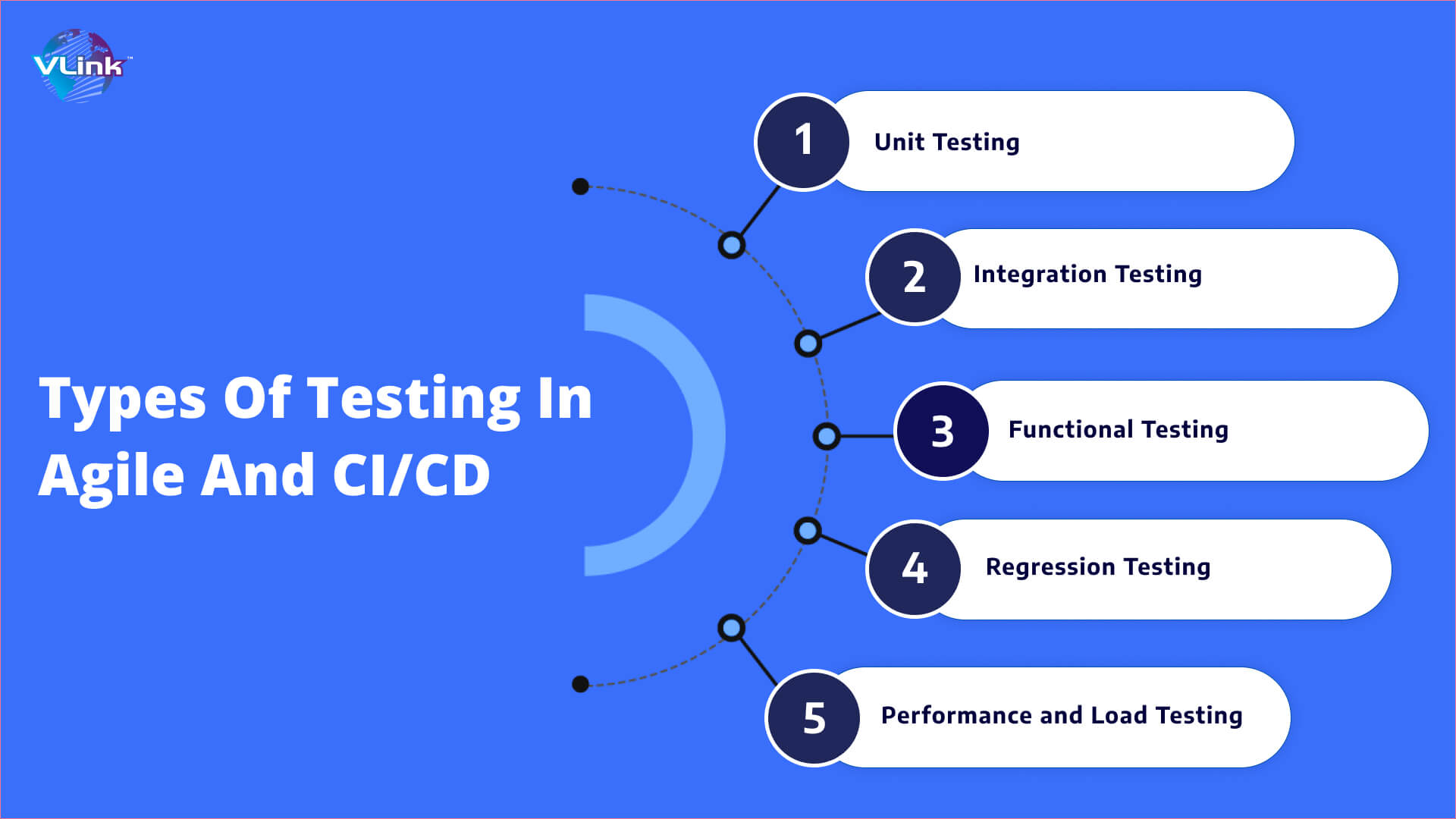 Types of Testing in Agile and CICD