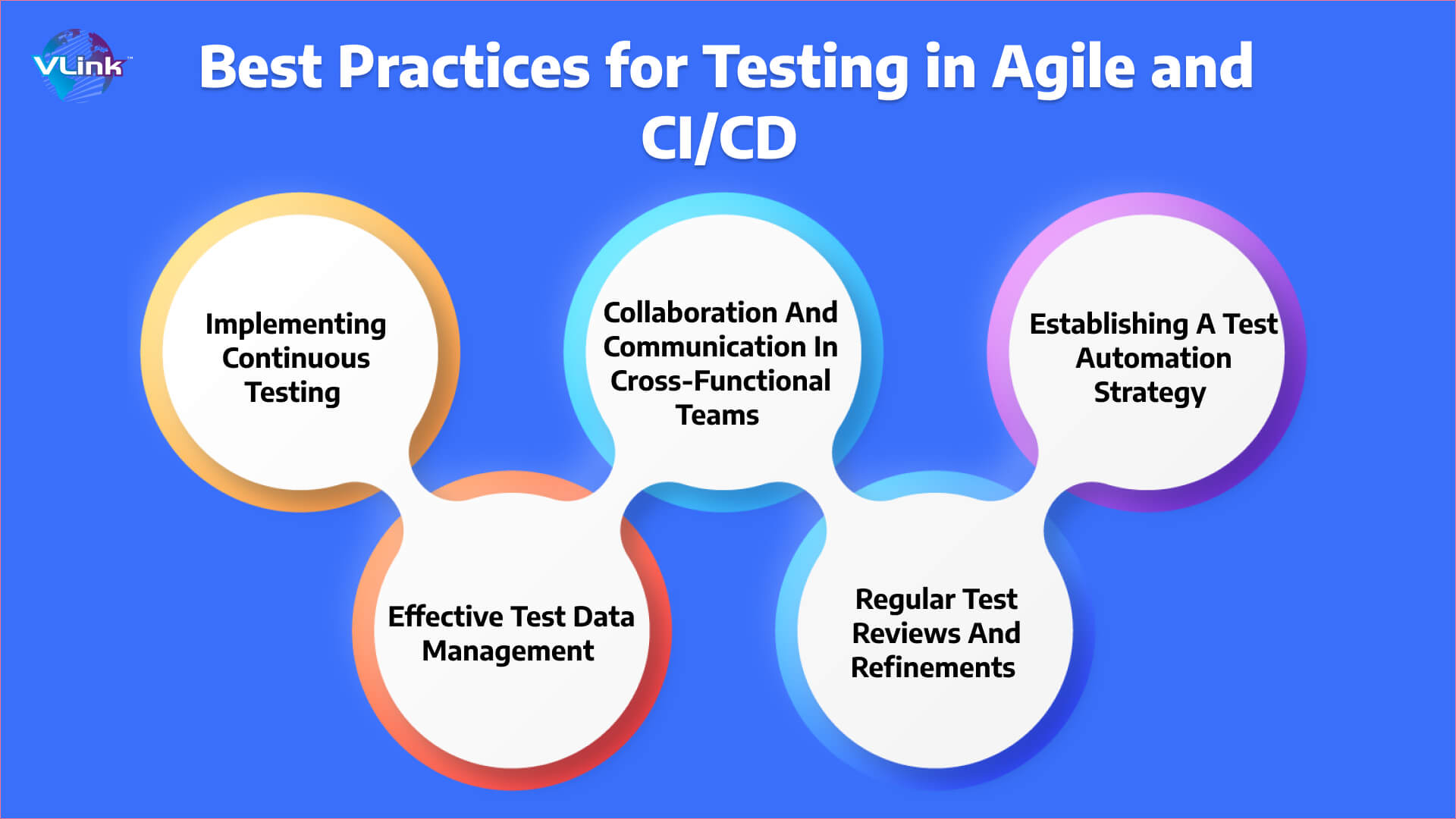 Best Practices for Testing in Agile and CICD