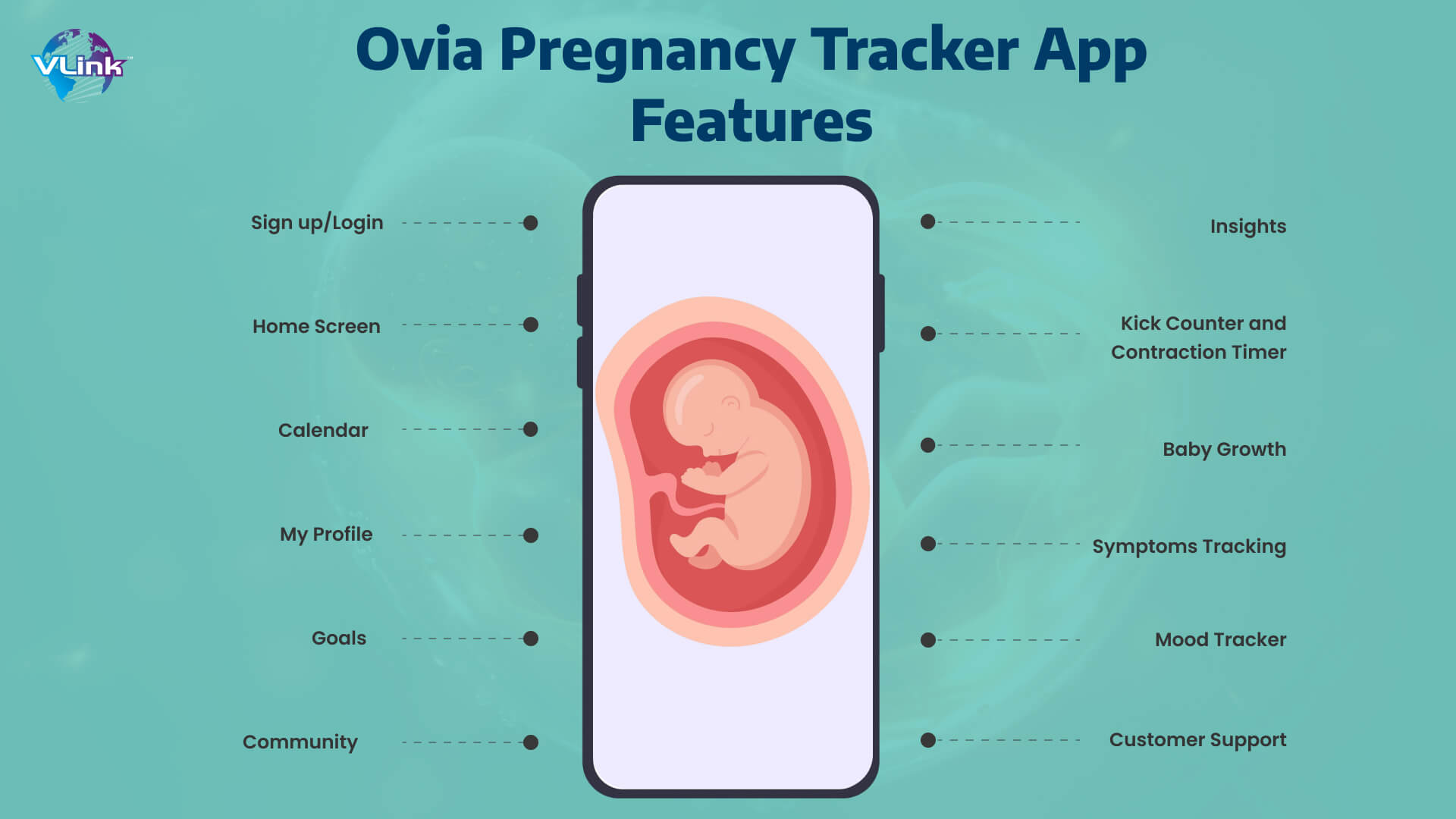 Ovia Pregnancy Tracker App Features