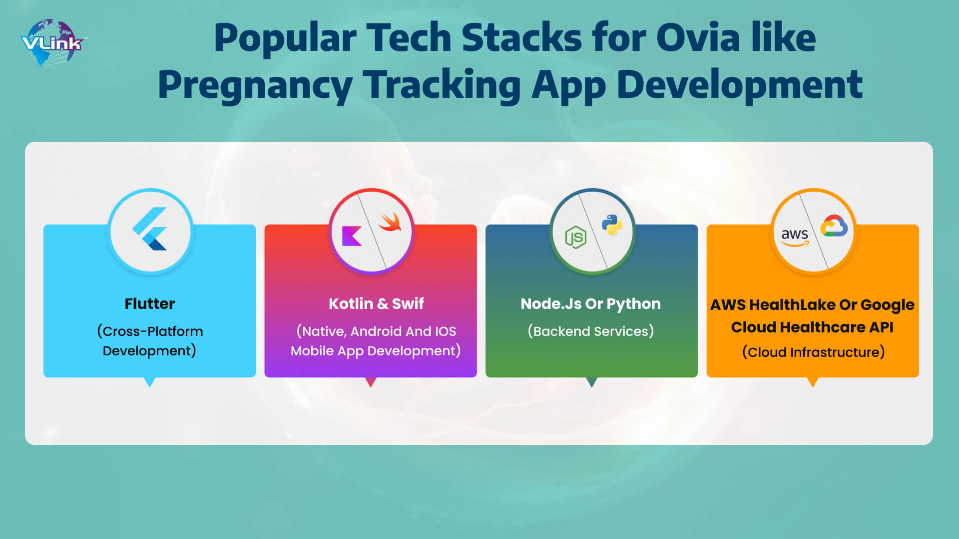 mobile app development technologies and tech stacks