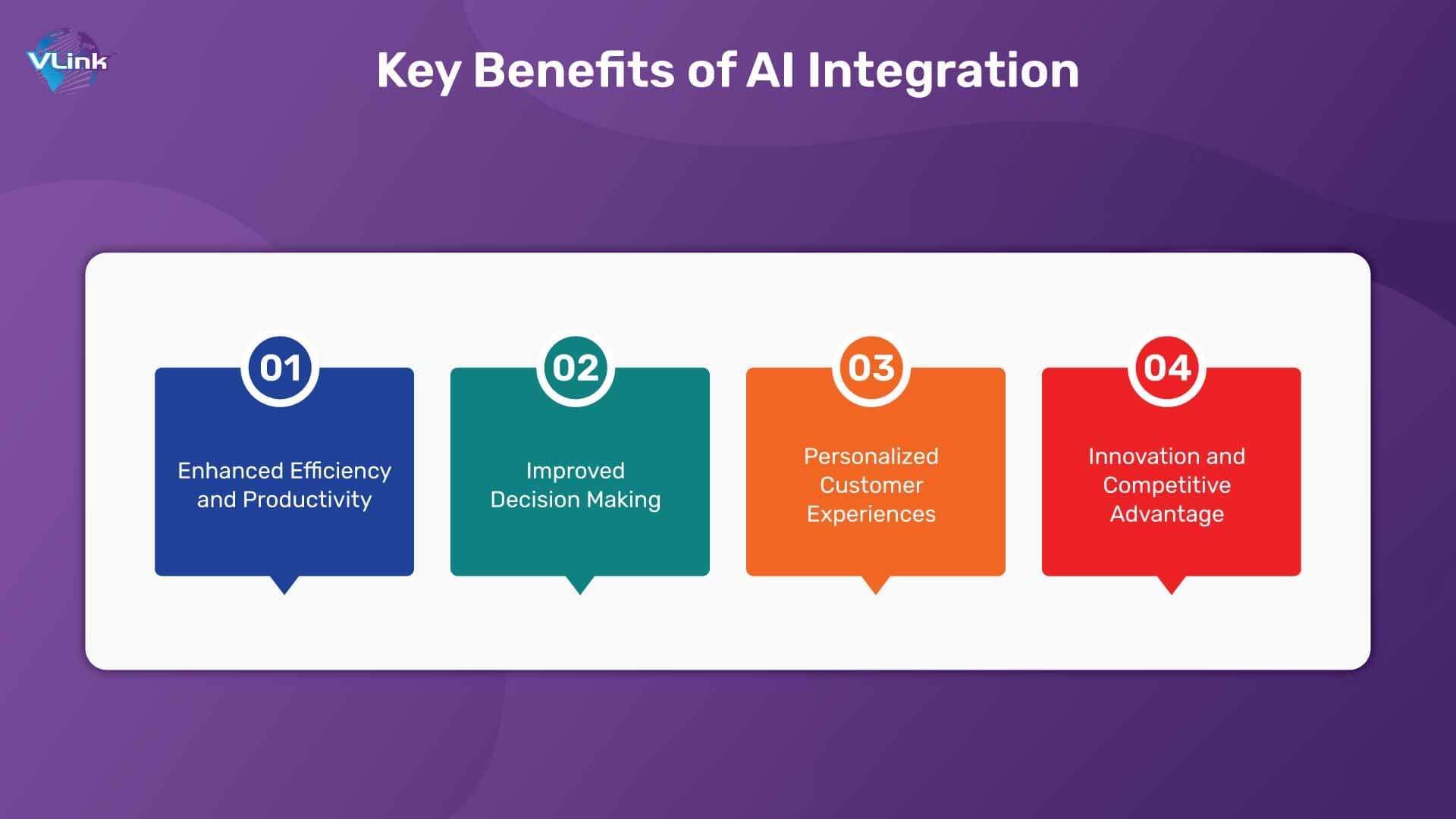 Key Benefits of AI Integration