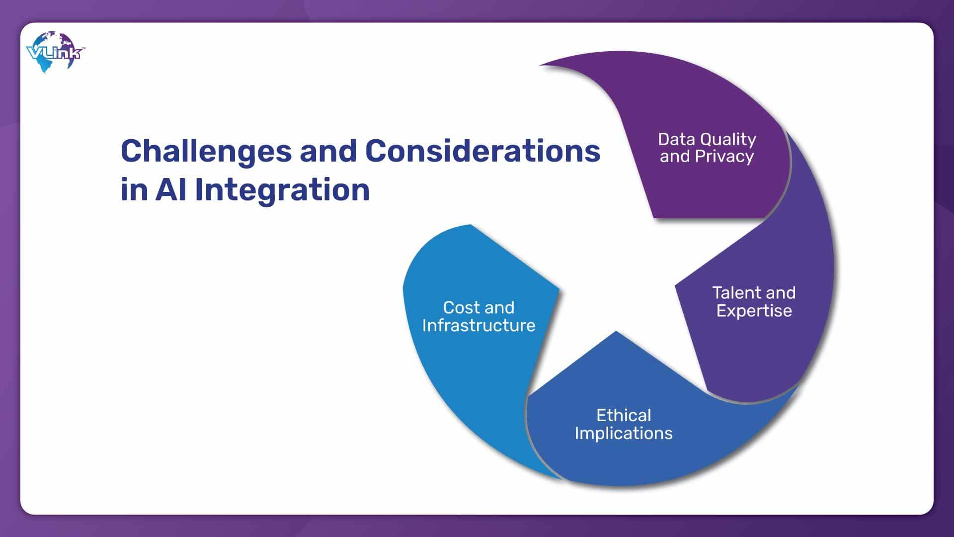 Challenges and Considerations in AI Integration