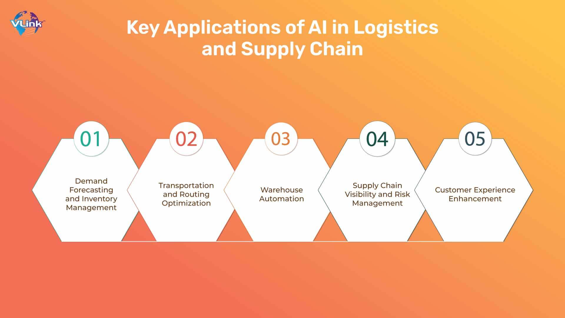 Key Applications of AI in Logistics and Supply Chain