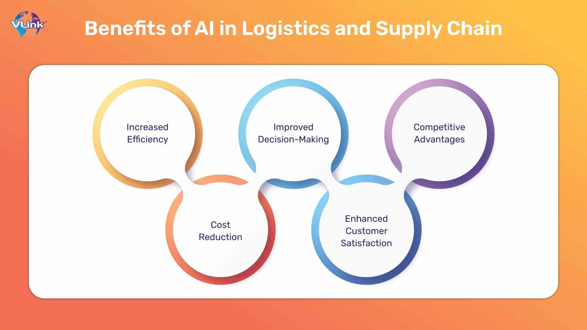 Benefits of AI in Logistics and Supply Chain