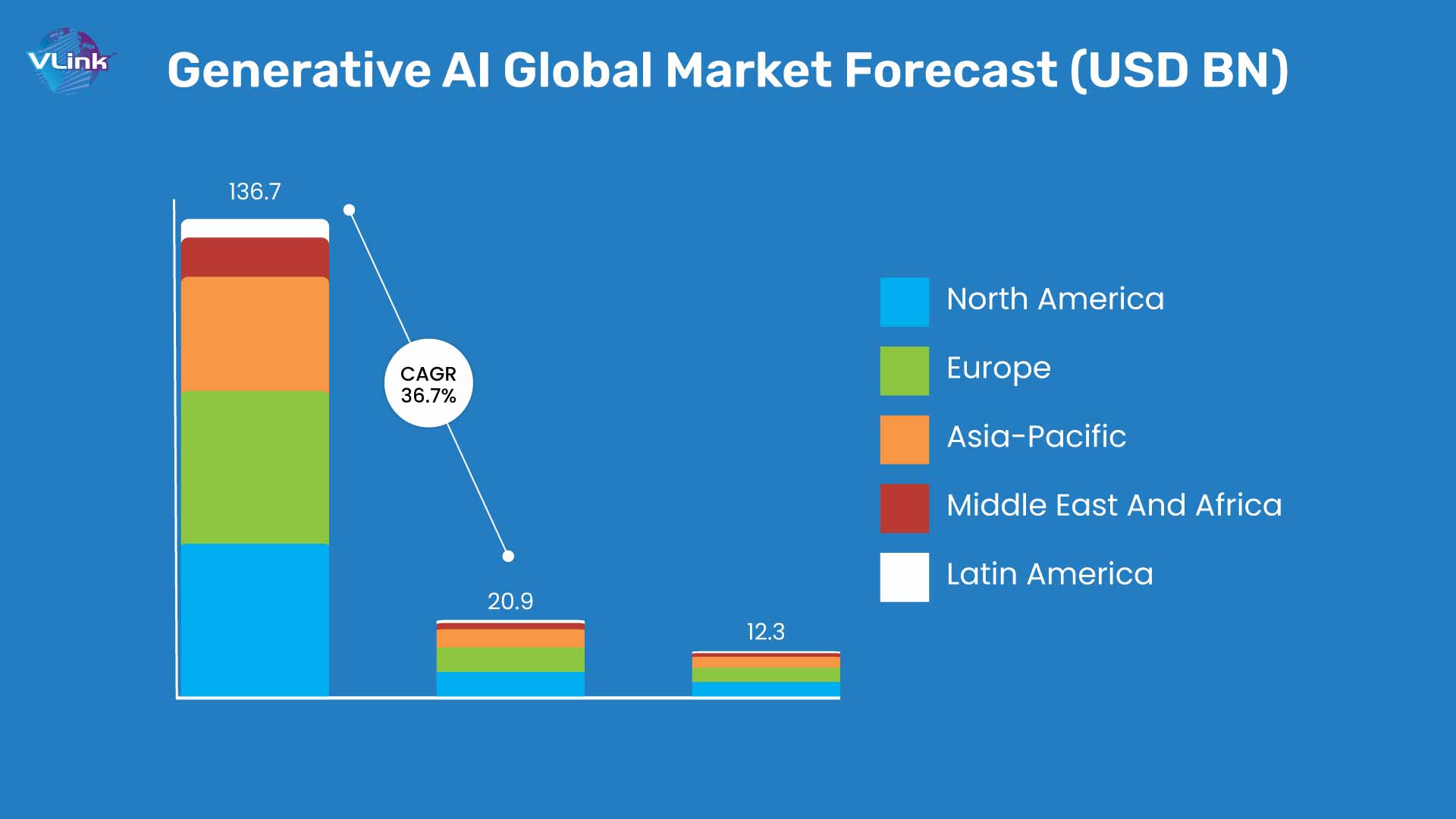 generative ai global market forecast