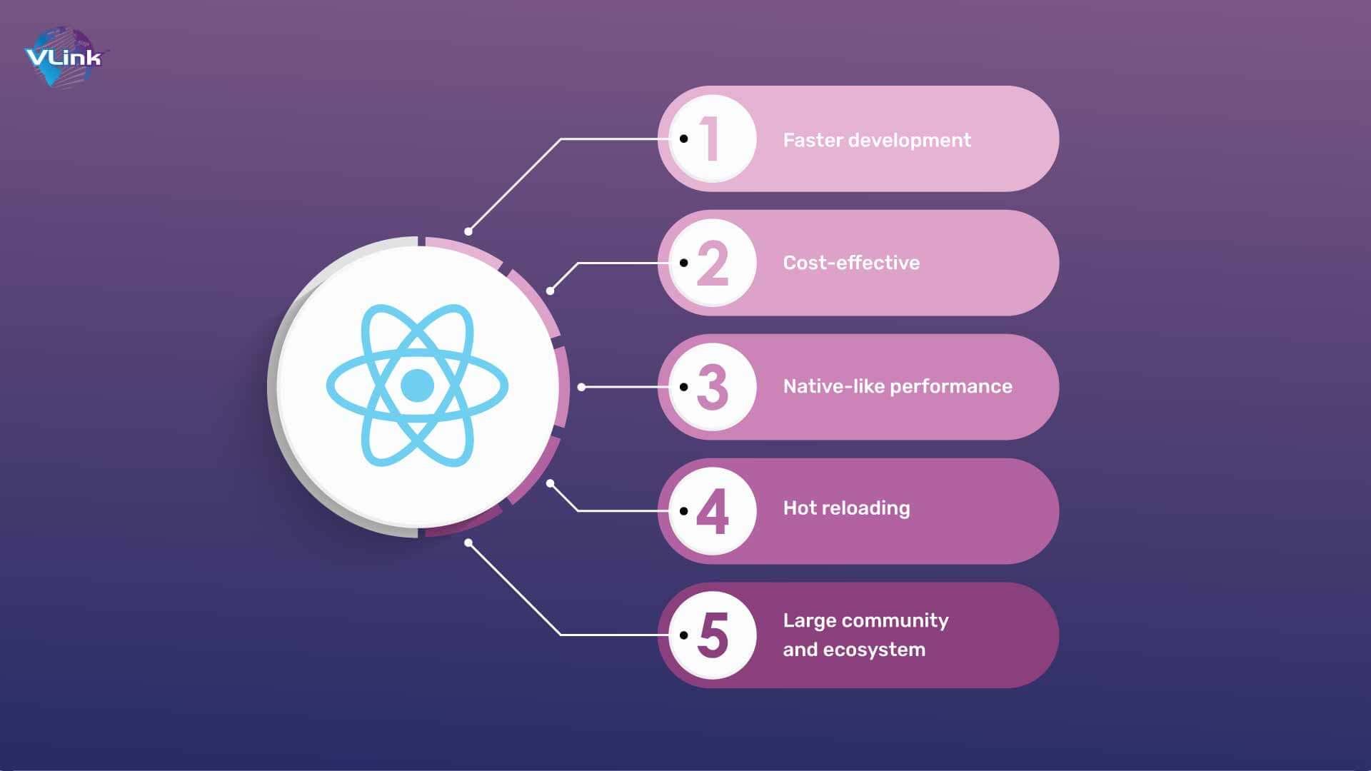 Understanding React Native and Its Benefits