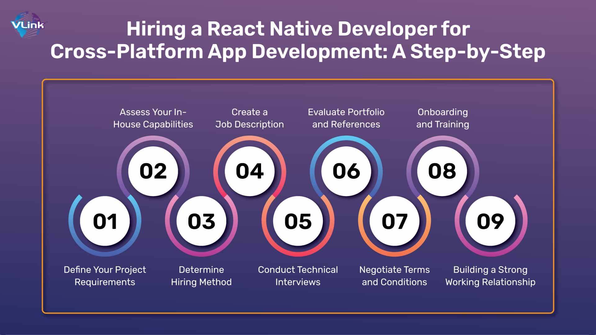 Hiring a React Native Developer for Cross-Platform App Development