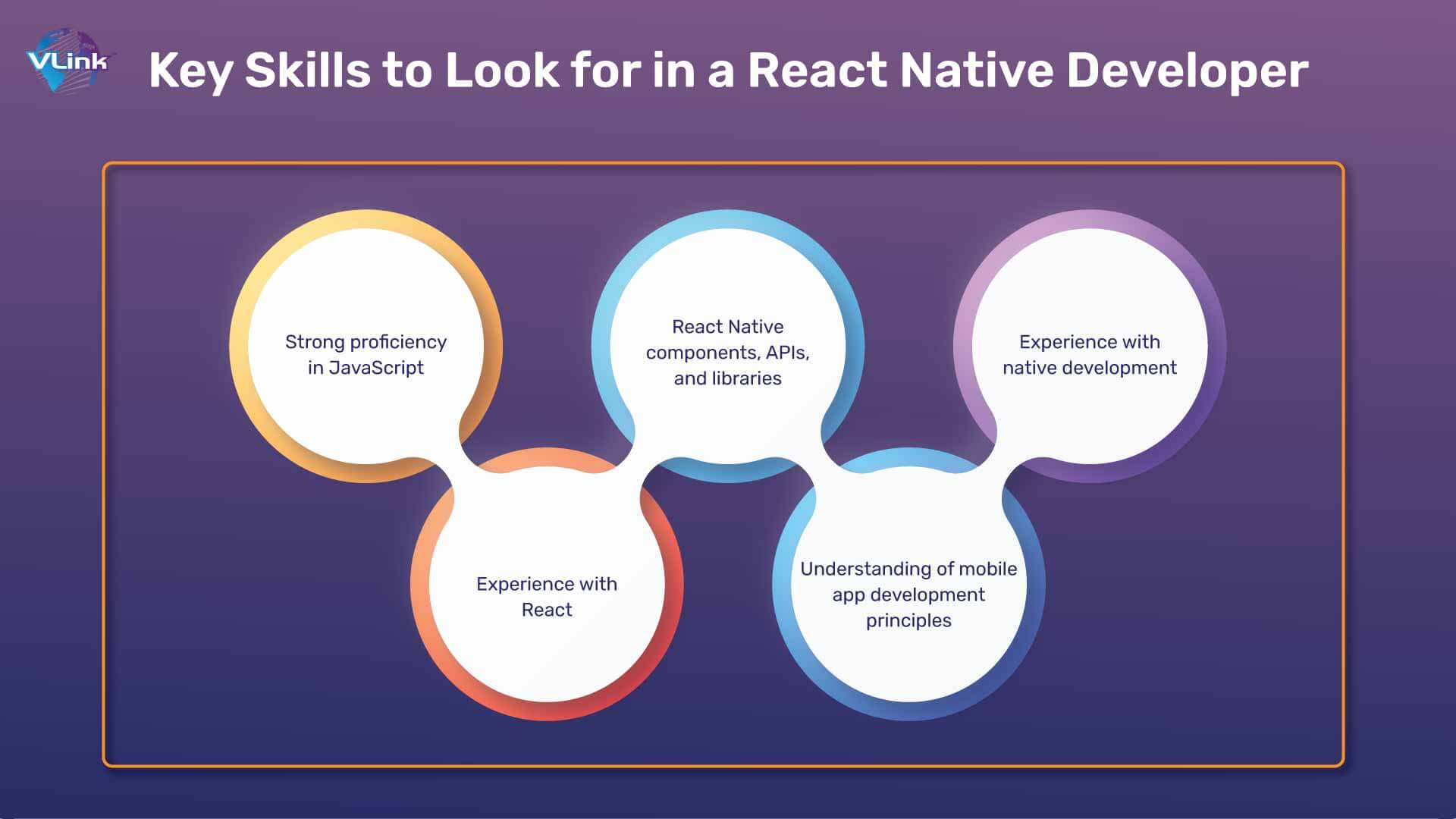 Key Skills to Look for in a React Native Developer
