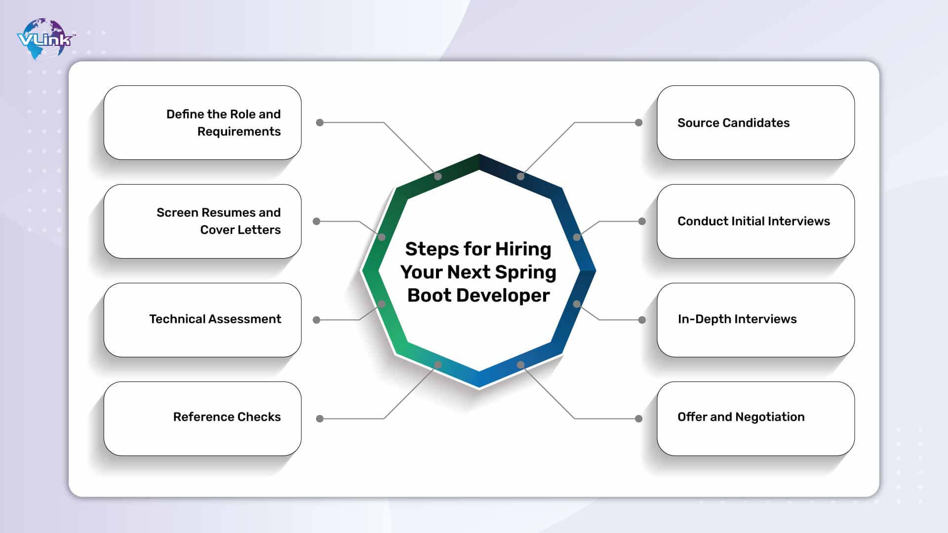 Steps for Hiring Your Next Spring Boot Developer