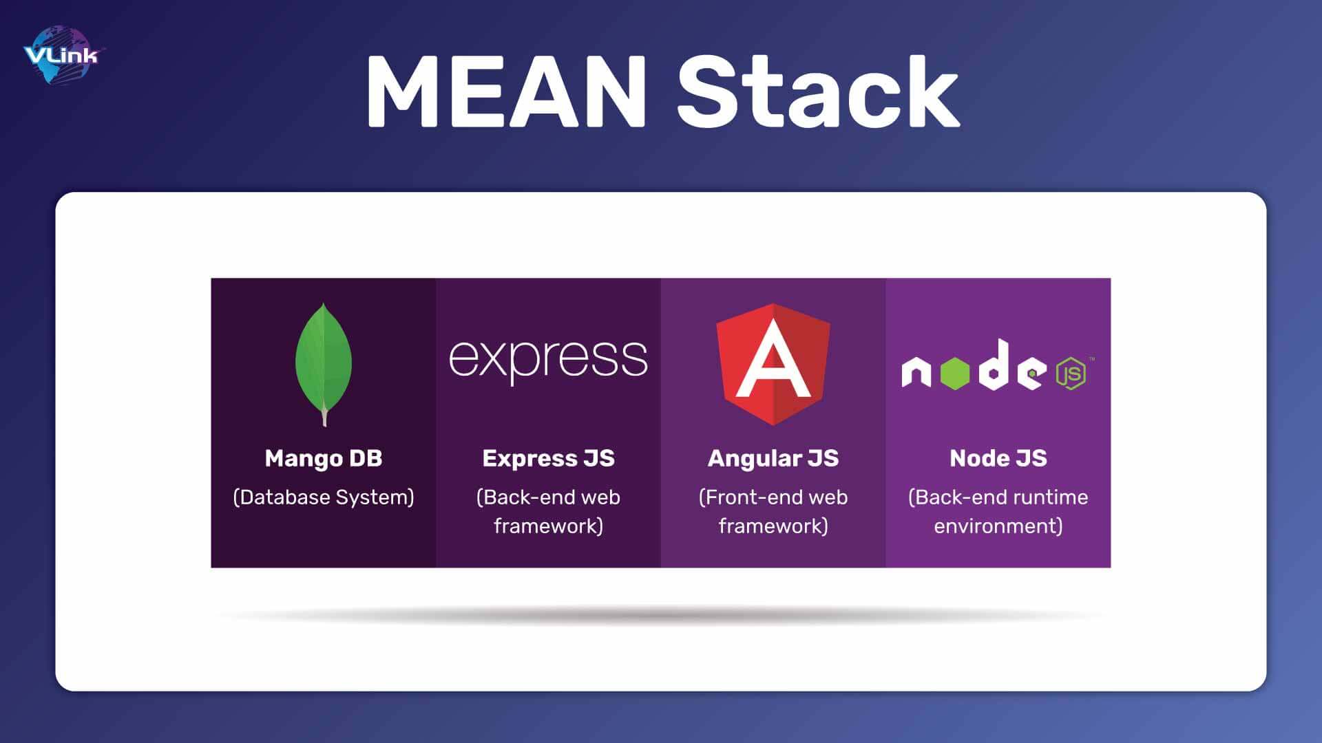 Understanding the MEAN Stack