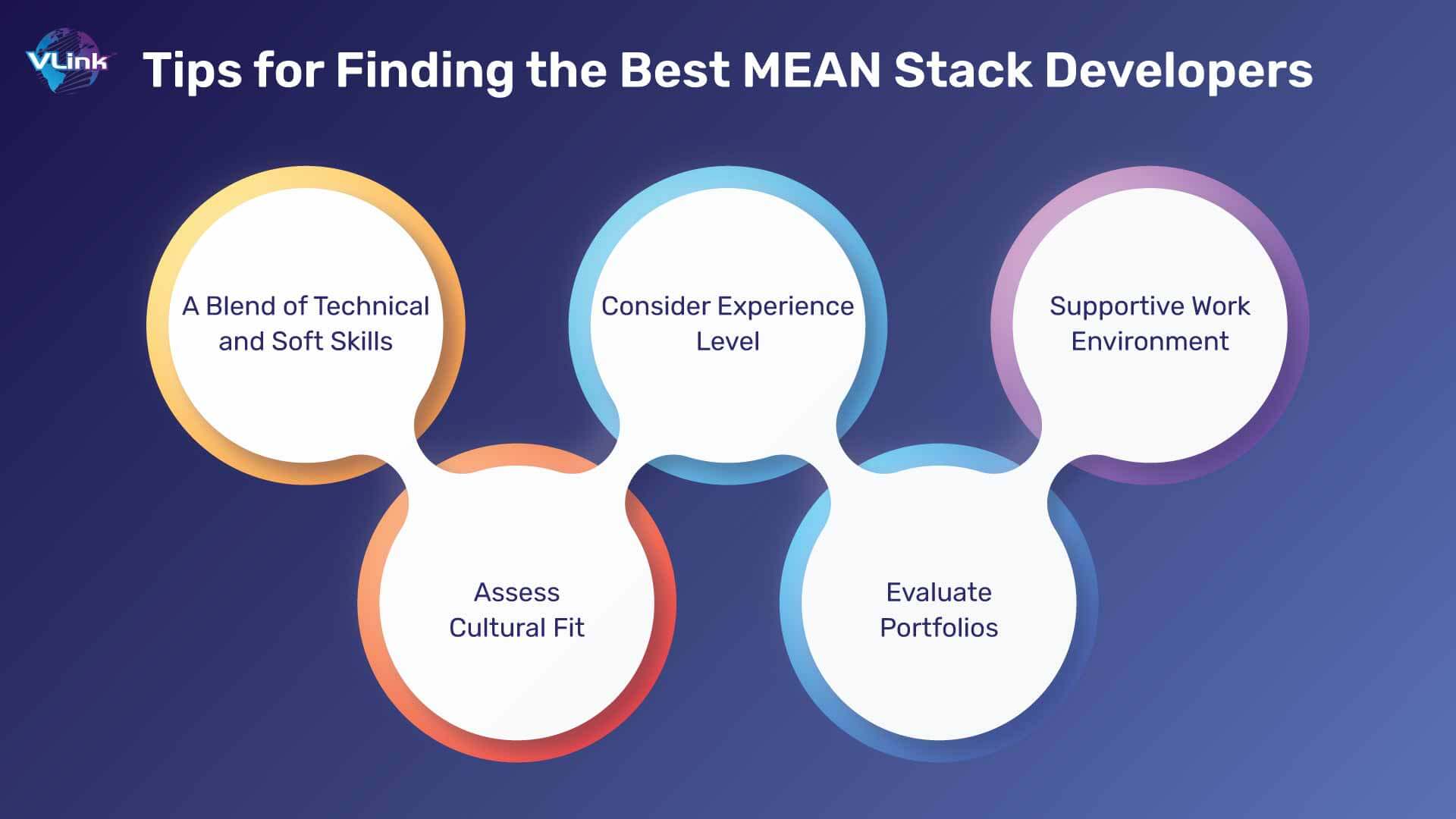 Tips for Finding the Best MEAN Stack Developers