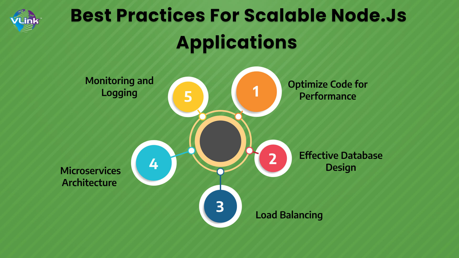 Best Practices for Scalable Node.js Applications