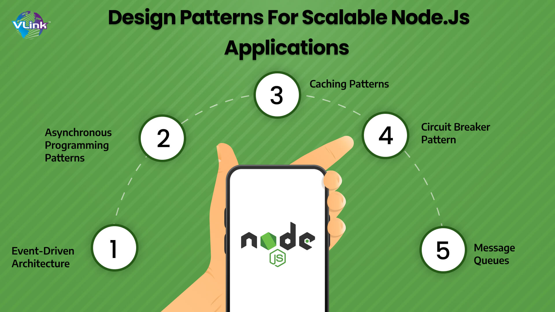 Design Patterns for Scalable Node.js Applications