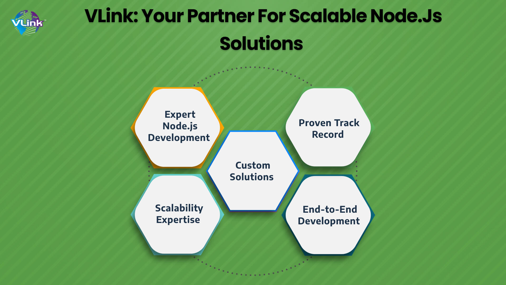 VLink Your Partner for Scalable Node.js Solutions
