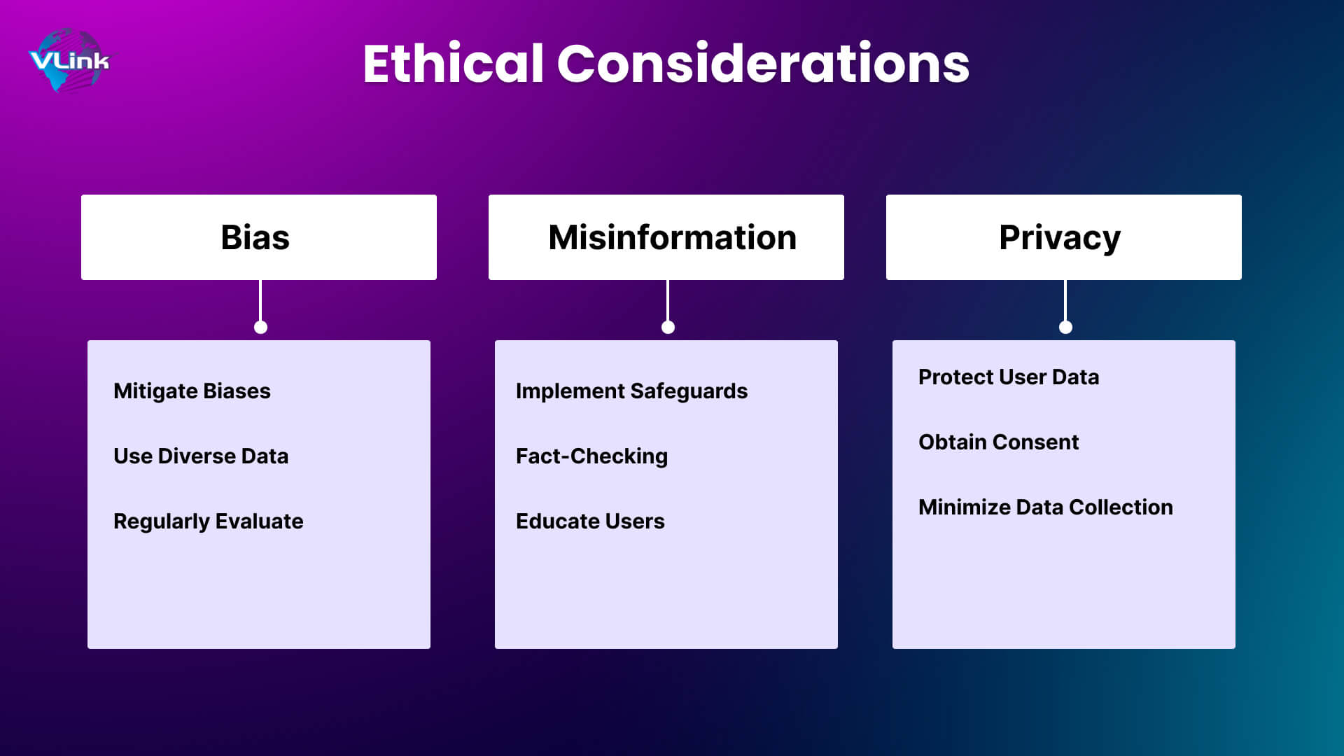 Ethical Considerations in LLM Development