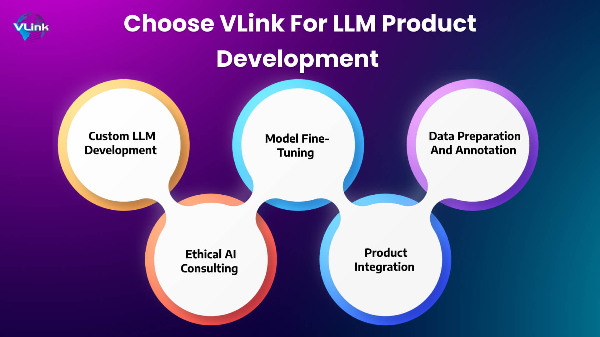 Choose VLink for LLM Product Development
