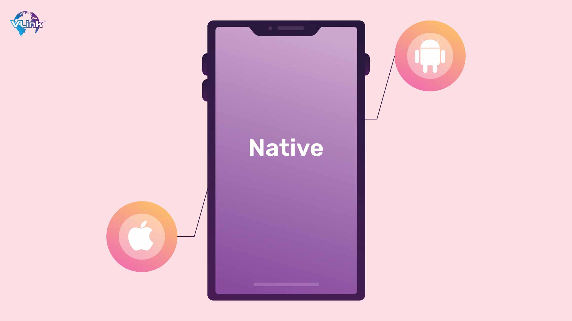 What is Native App Development