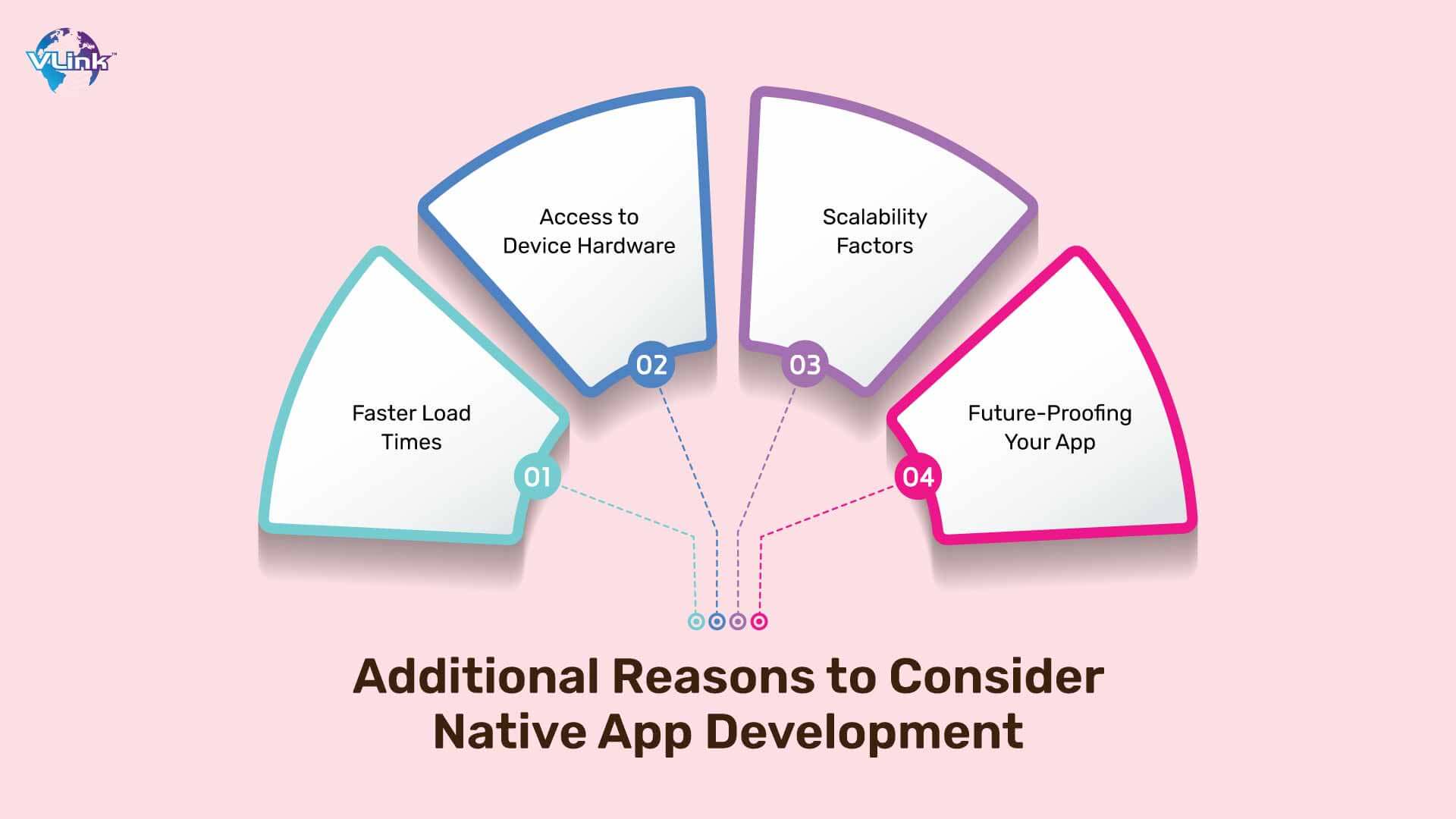 Additional Reasons to Consider Native App Development