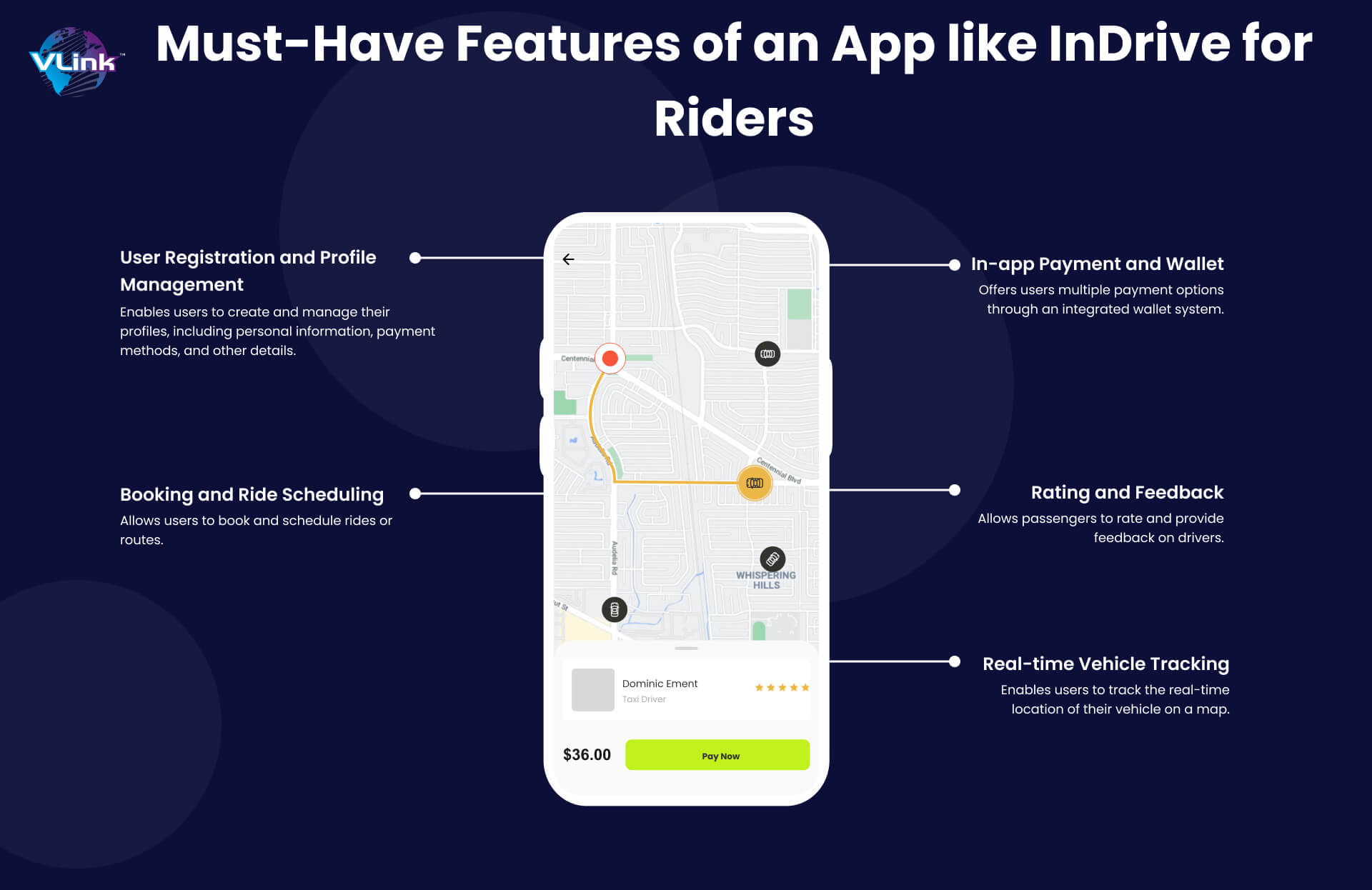 Key features